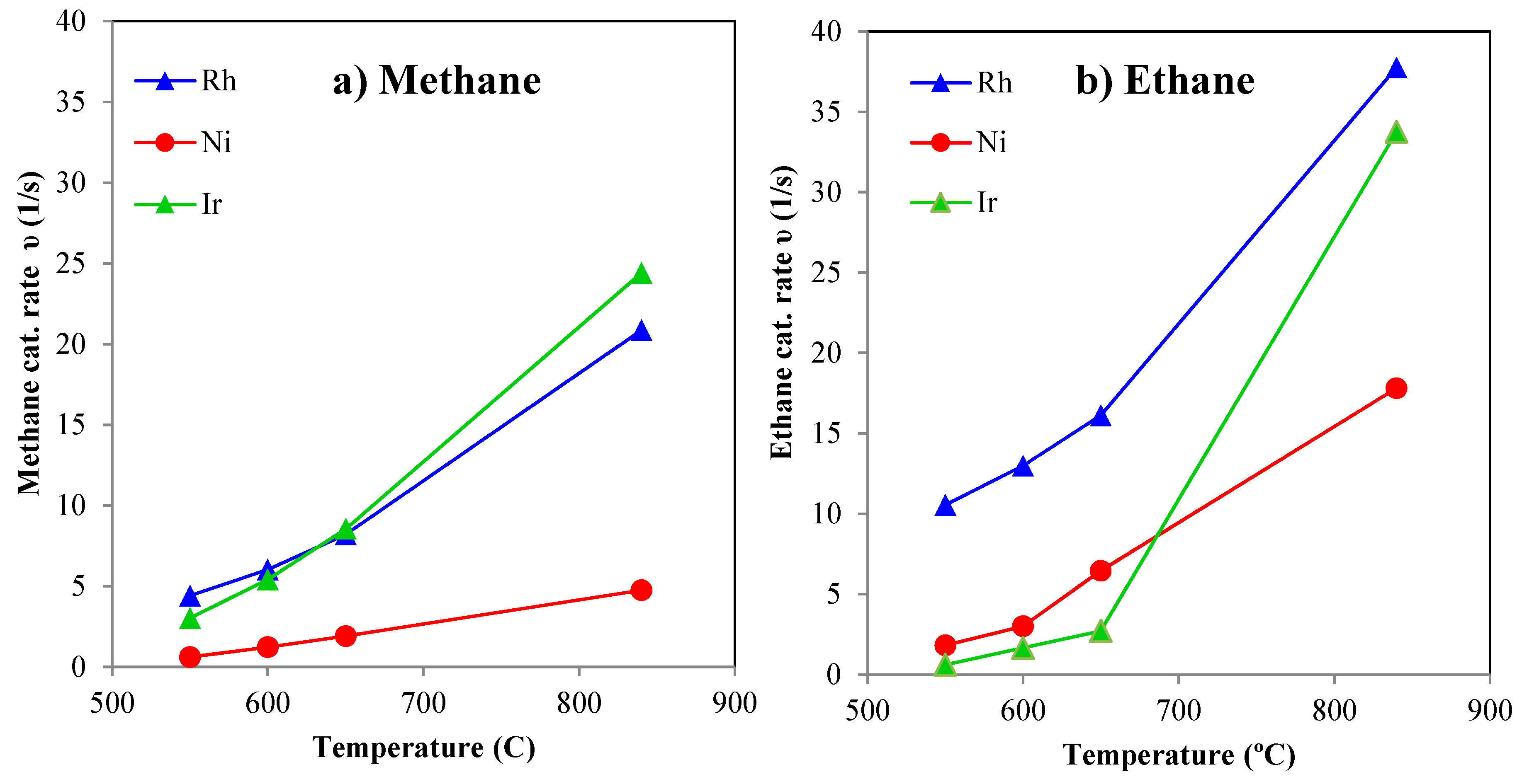 Catalysts 09 00801 g004 Catalysts 09 00801 g004