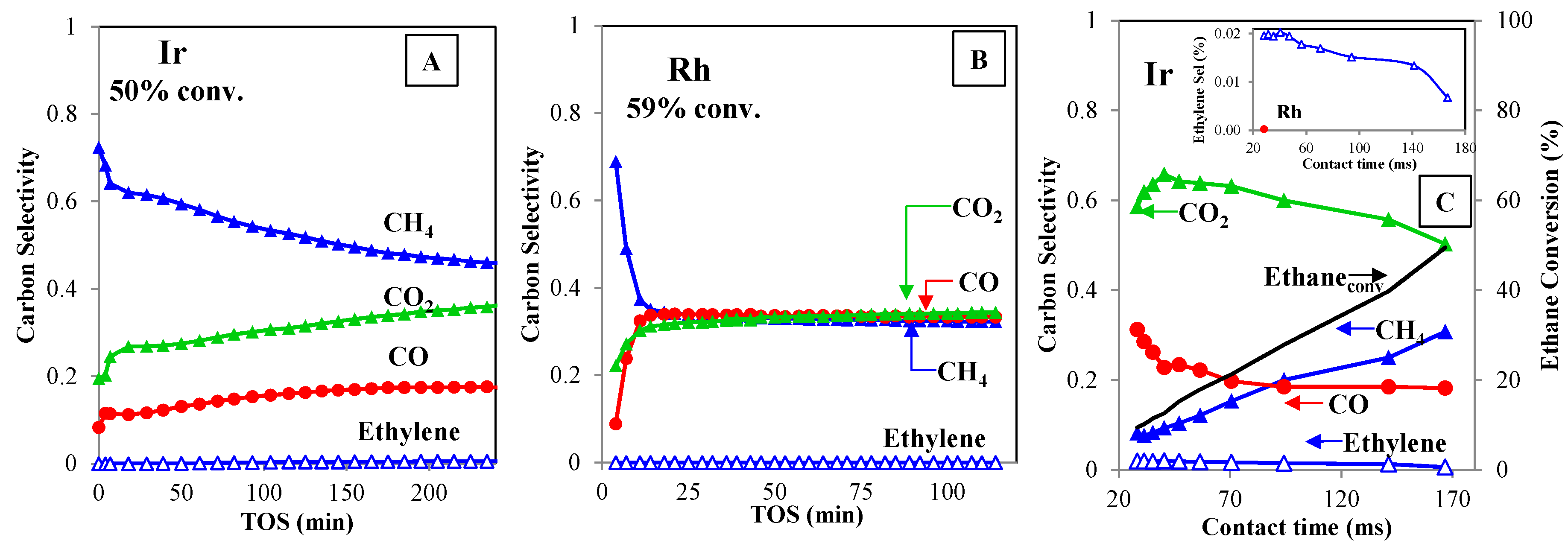 Catalysts 09 00801 g005 Catalysts 09 00801 g005