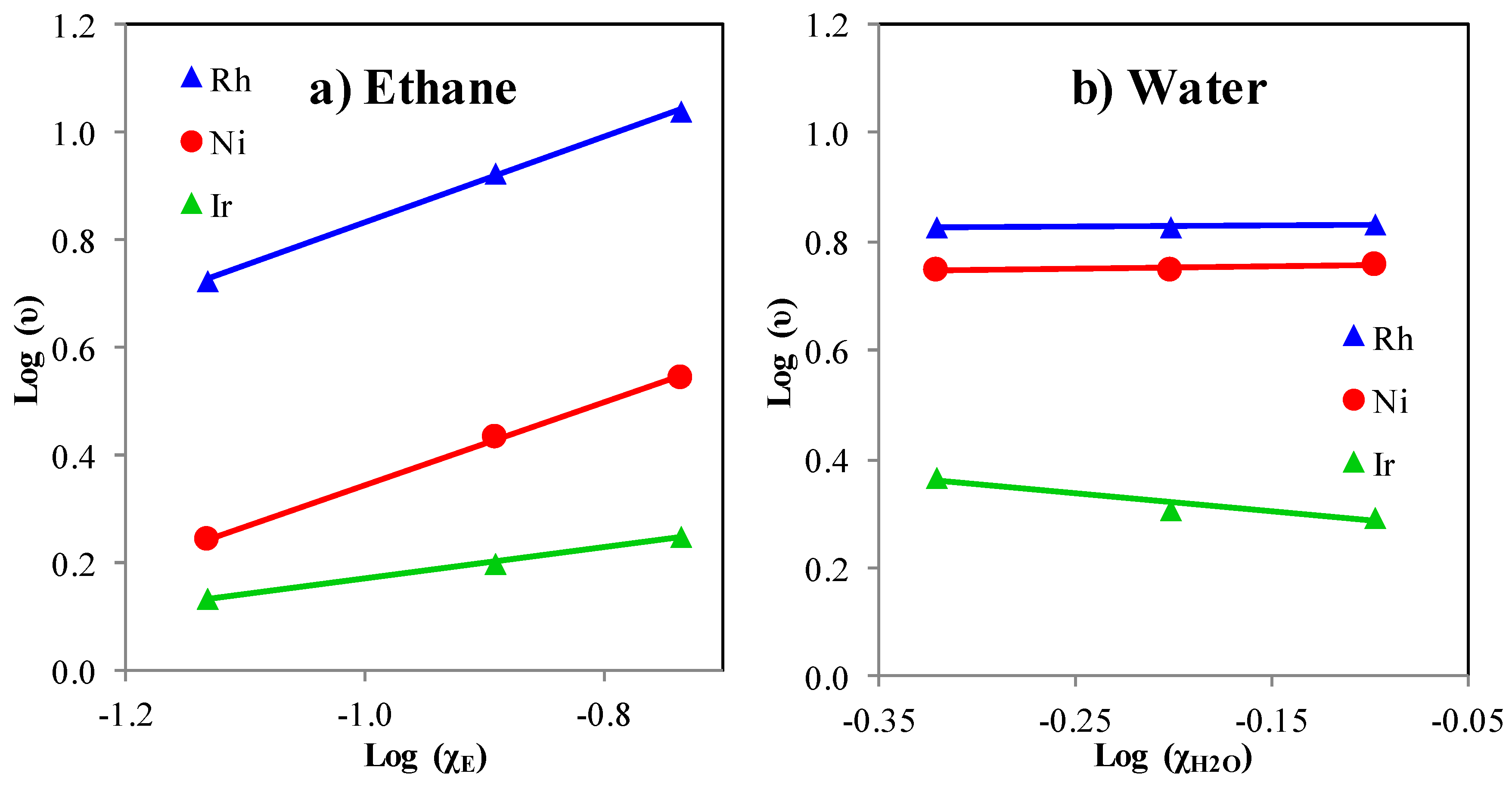 Catalysts 09 00801 g006 Catalysts 09 00801 g006