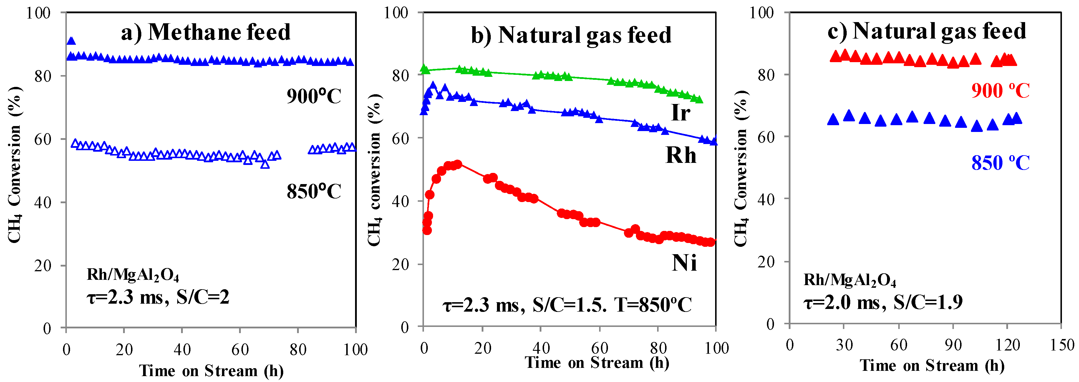 Catalysts 09 00801 g007 Catalysts 09 00801 g007