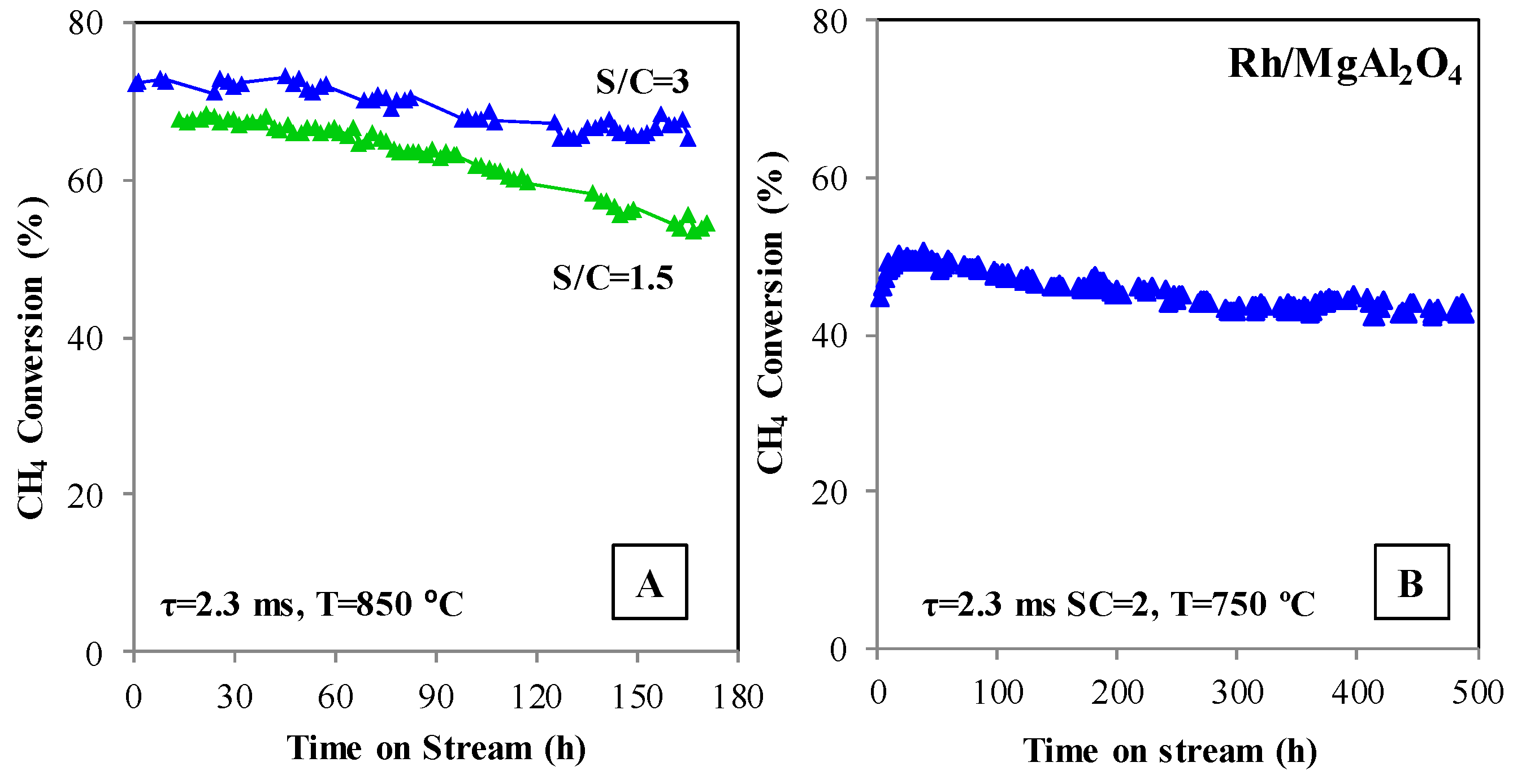 Catalysts 09 00801 g008 Catalysts 09 00801 g008