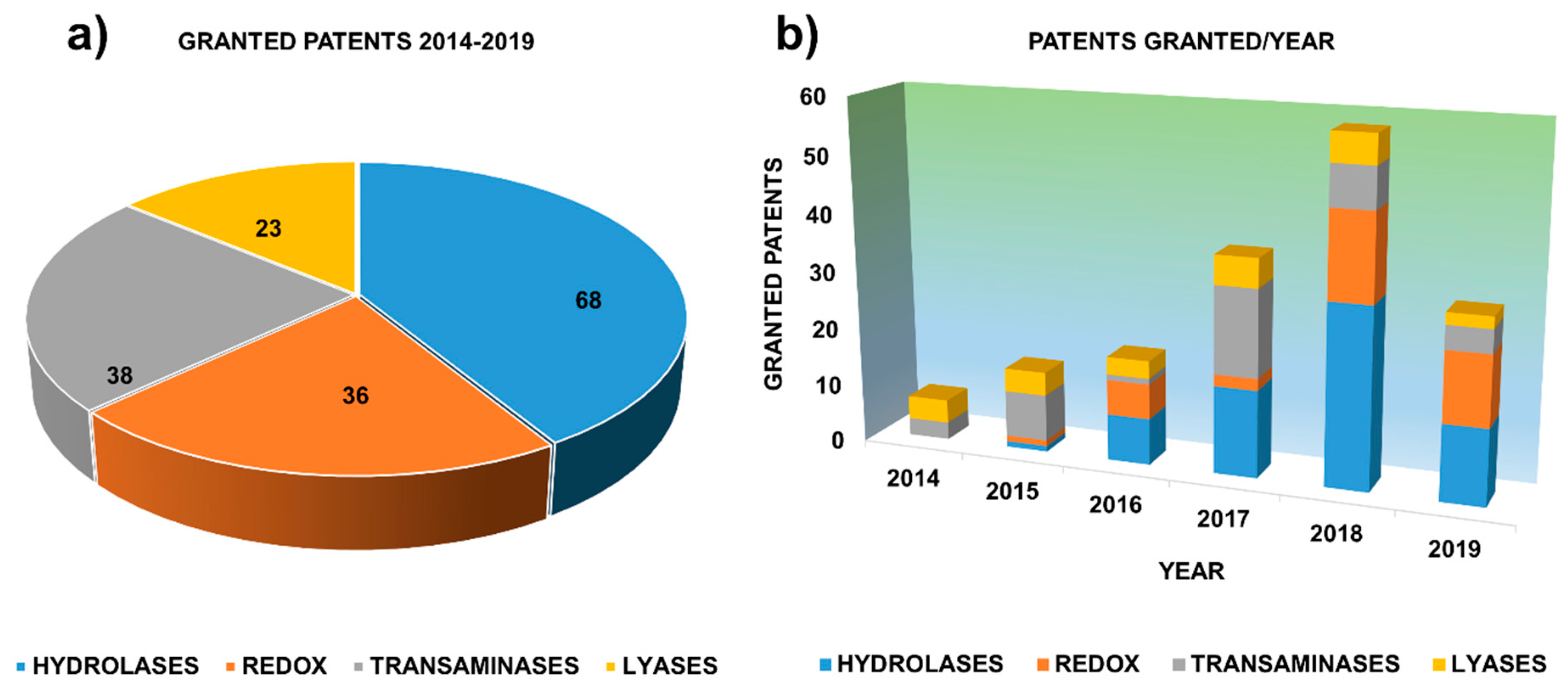 Catalysts 09 00802 g001 Catalysts 09 00802 g001