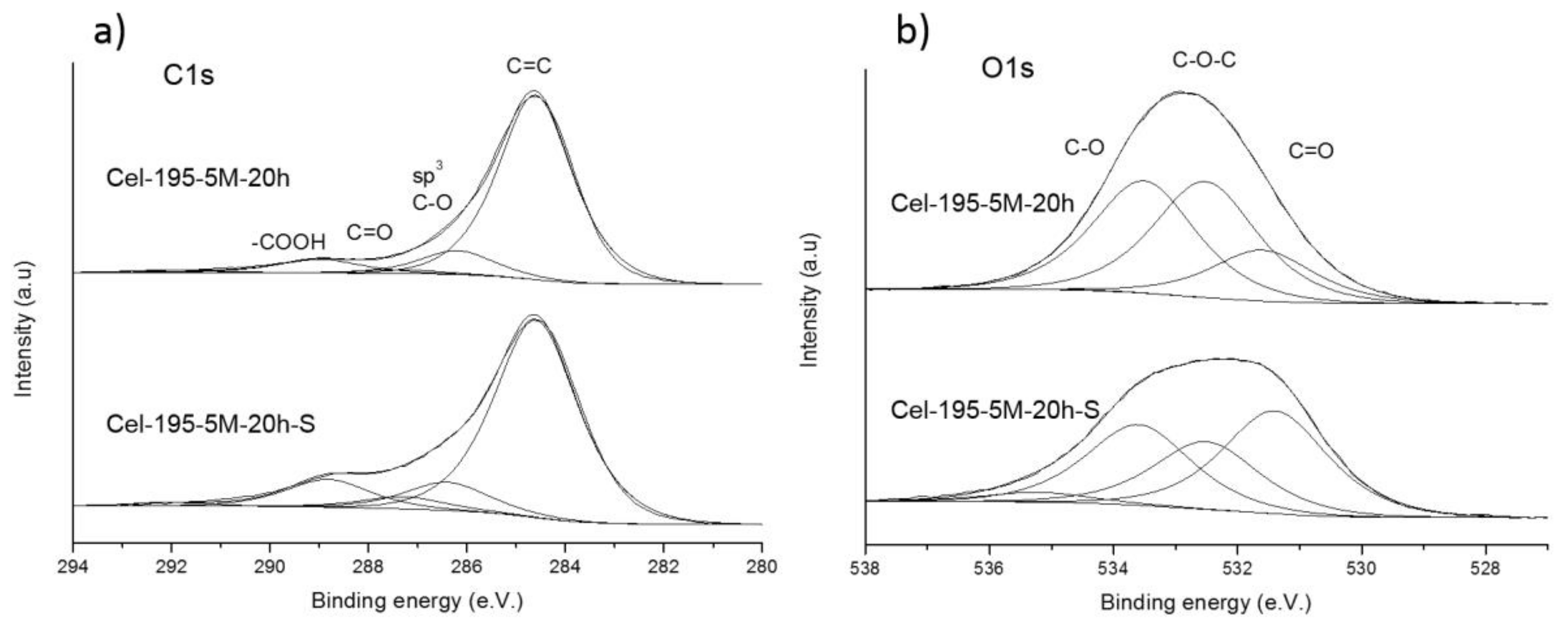 Catalysts 09 00804 g003
