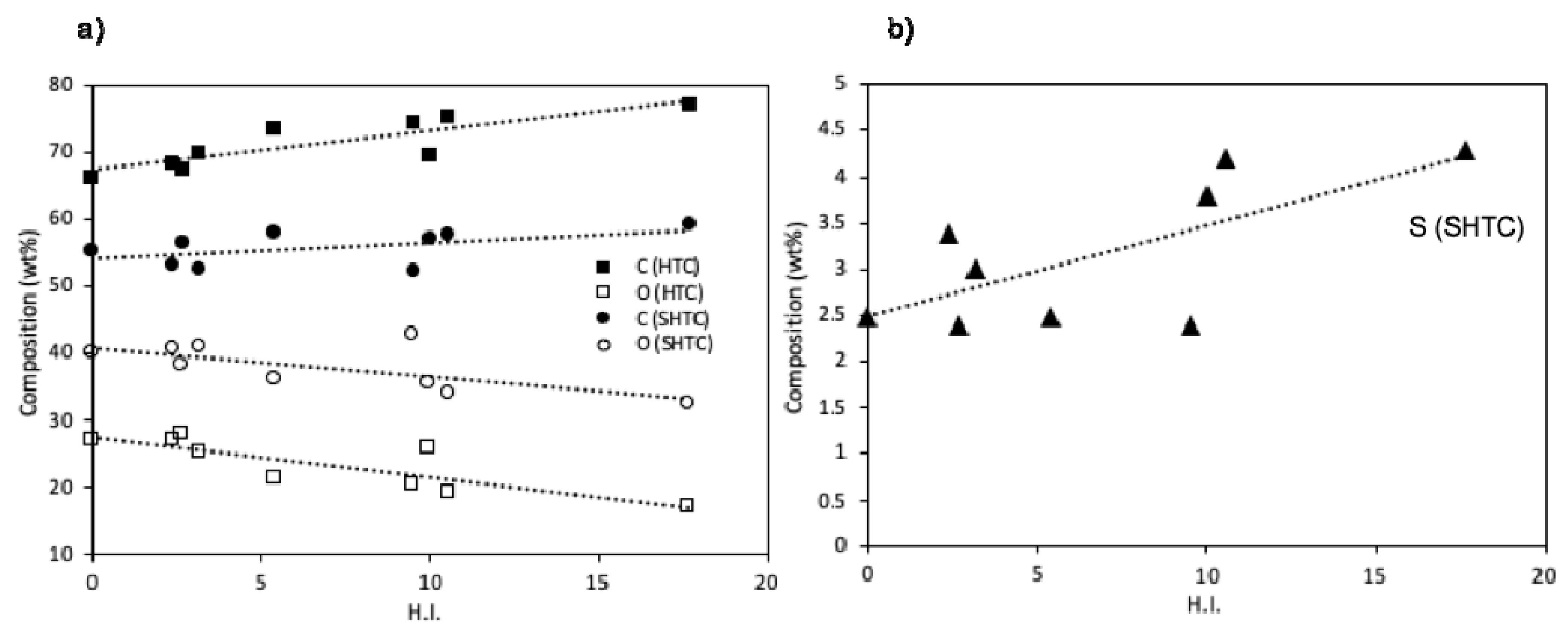 Catalysts 09 00804 g004