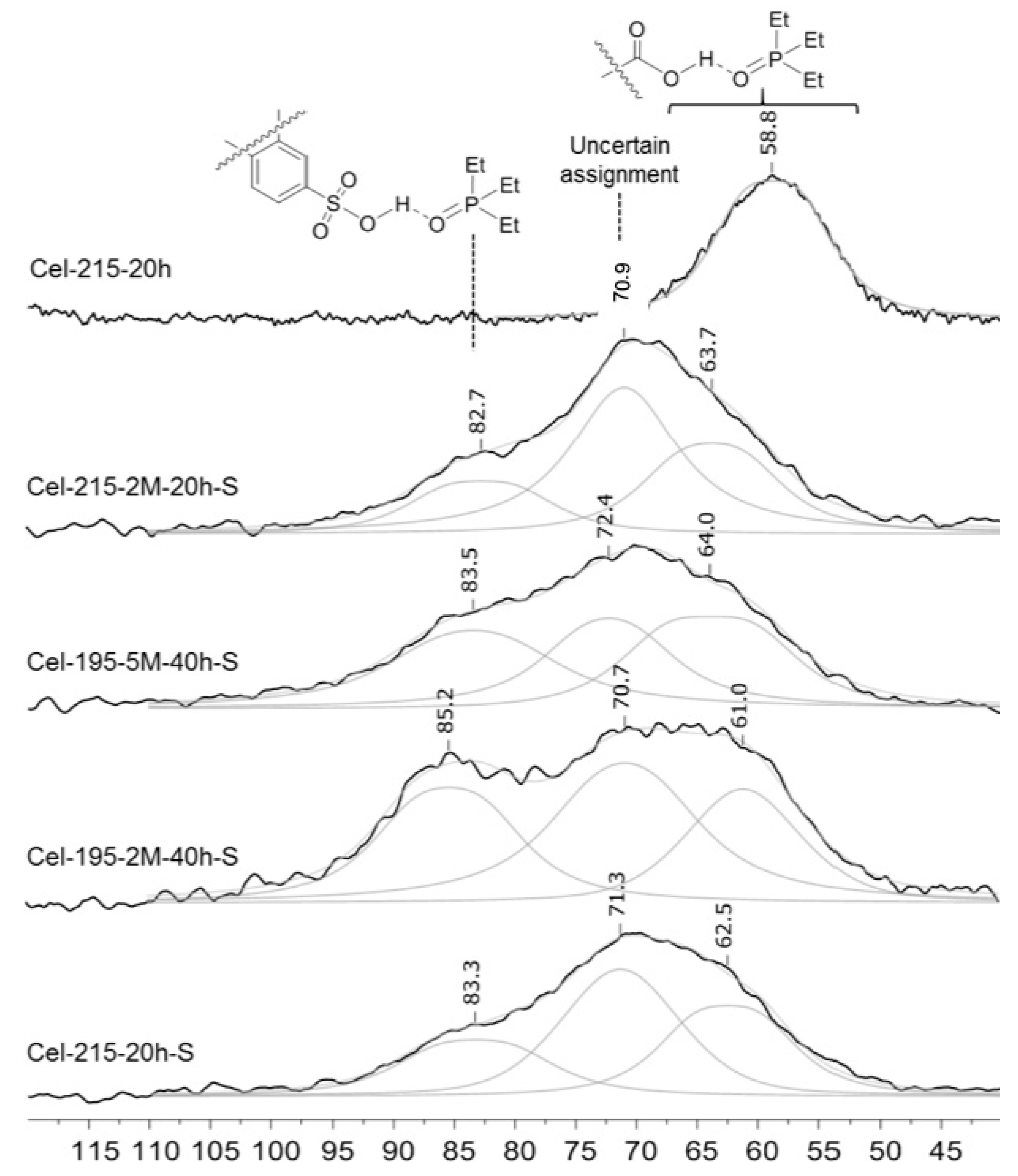 Catalysts 09 00804 g006