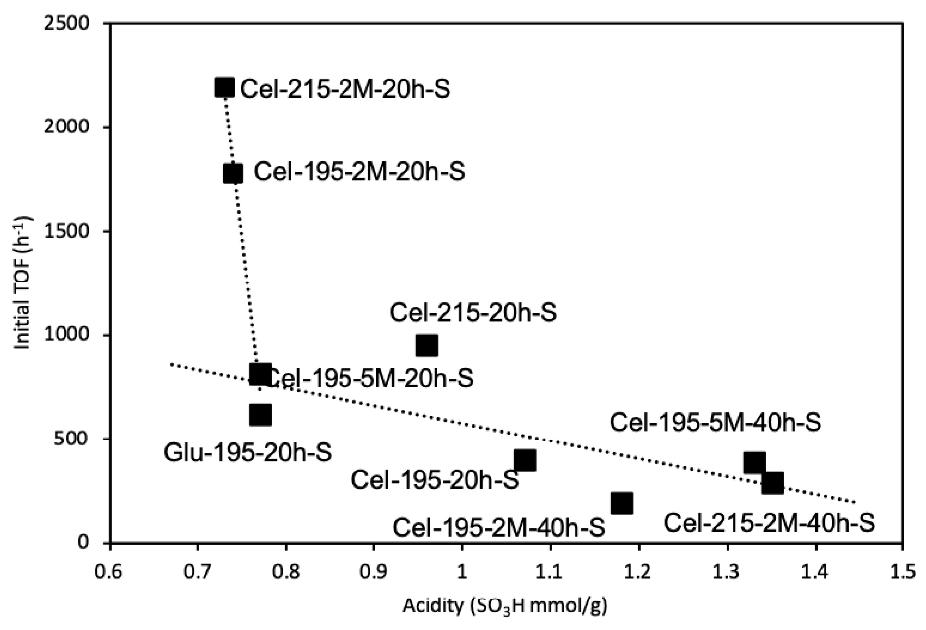Catalysts 09 00804 g008