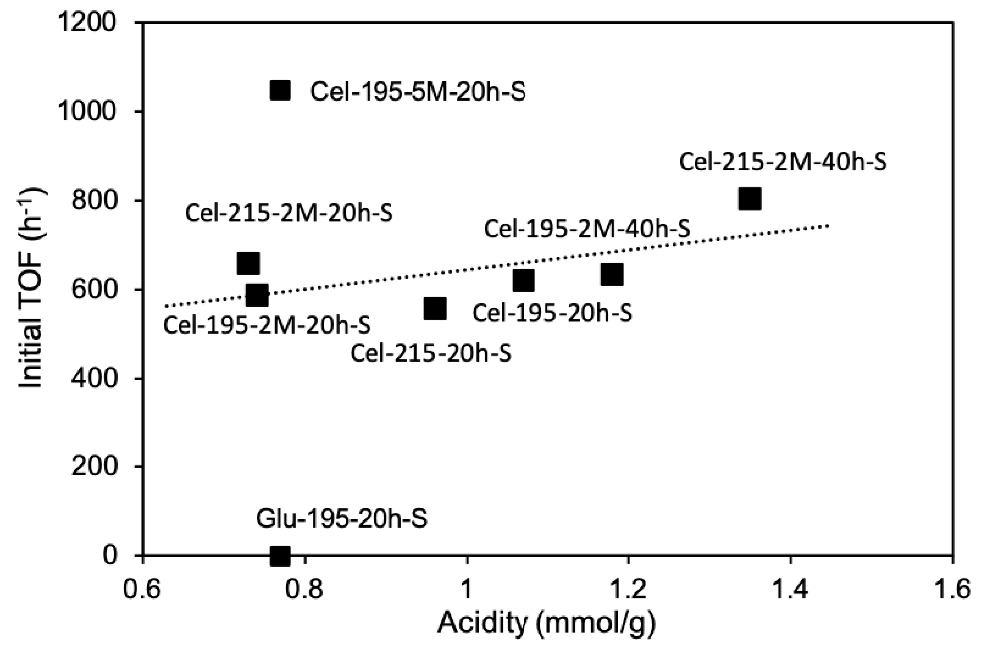 Catalysts 09 00804 g009
