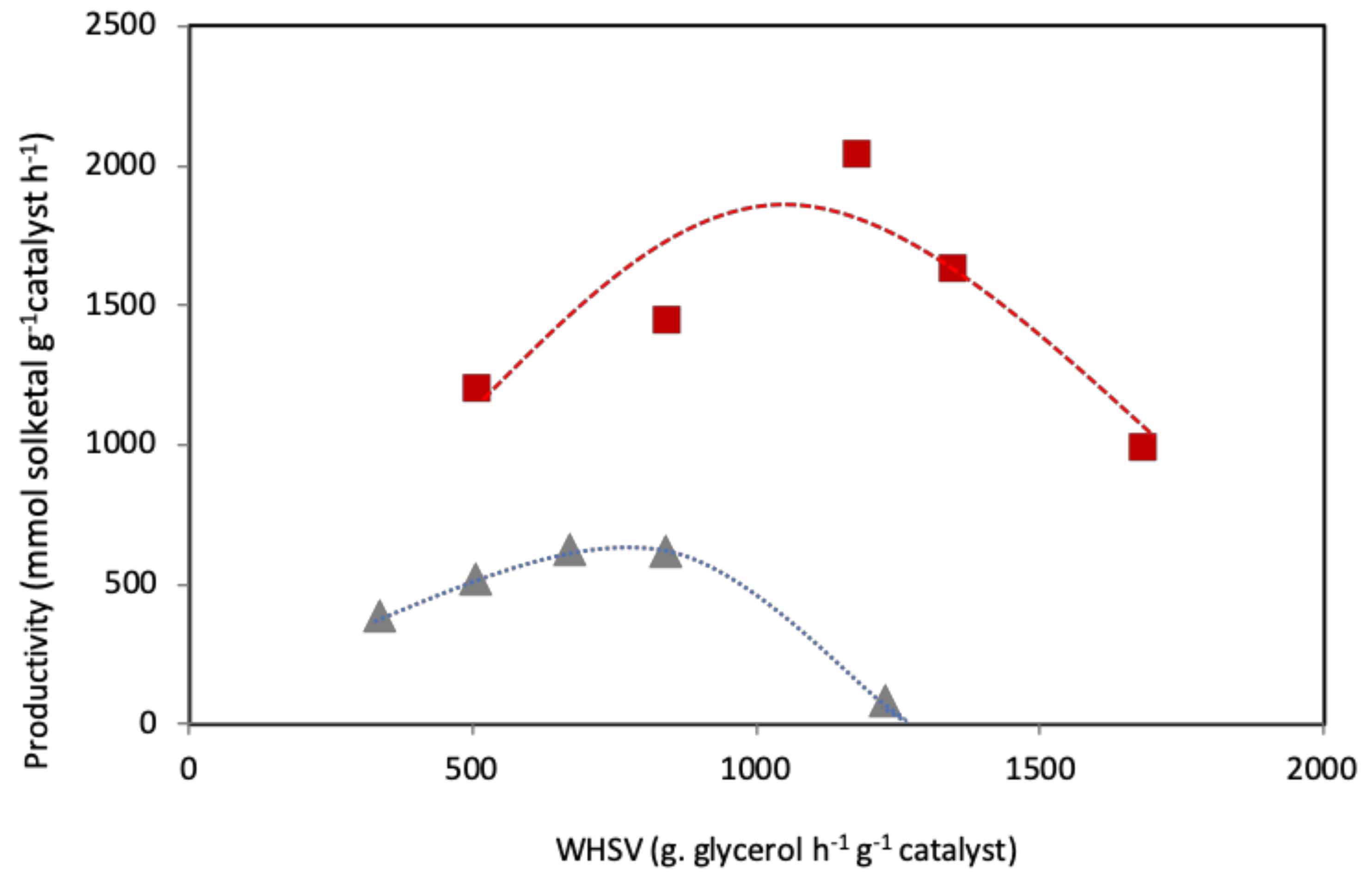 Catalysts 09 00804 g010