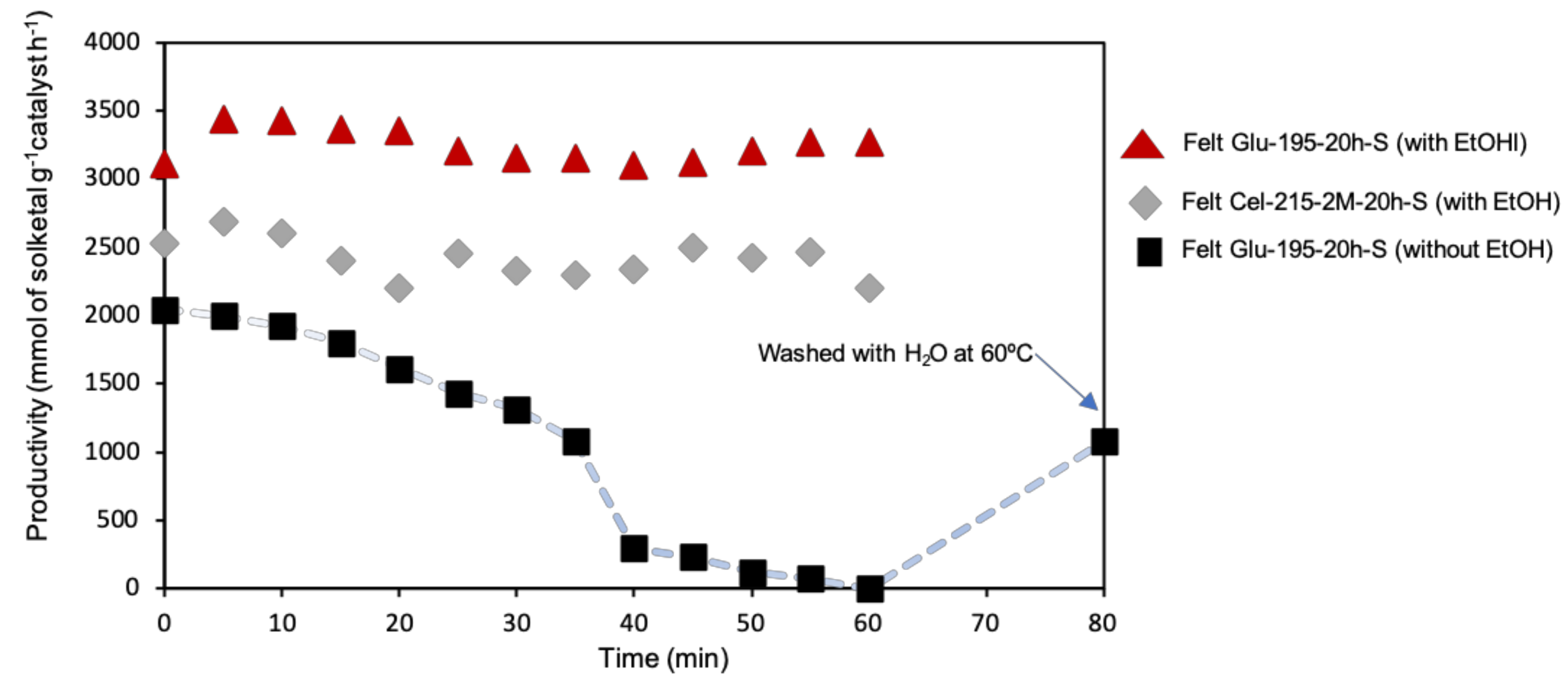 Catalysts 09 00804 g011