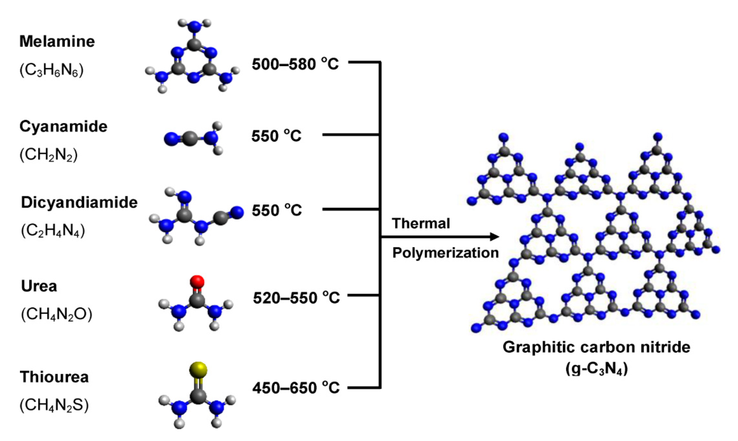 A Tour‐guide Through Carbon Nitride‐land: Structure