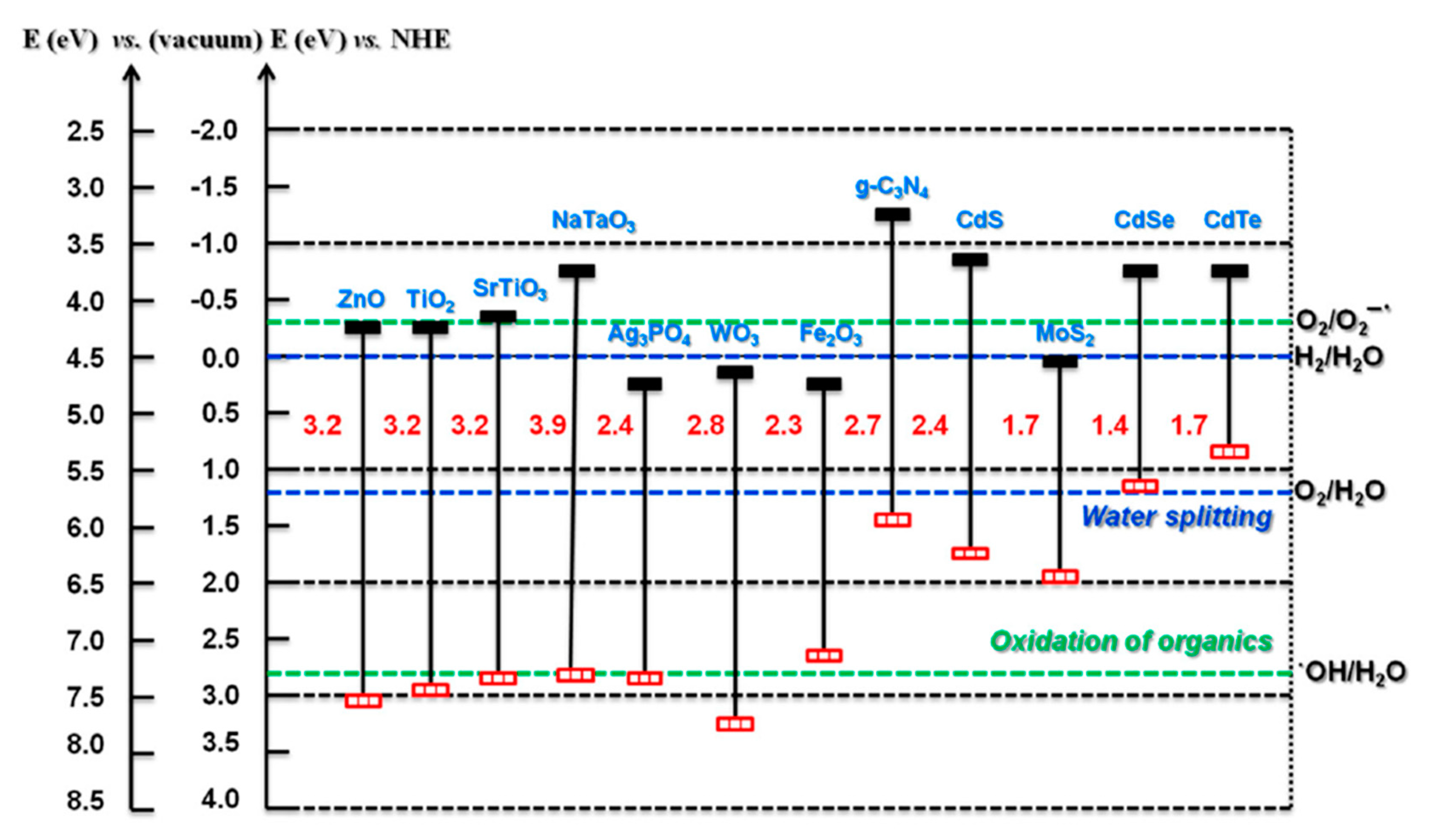 Catalysts 09 00805 g002