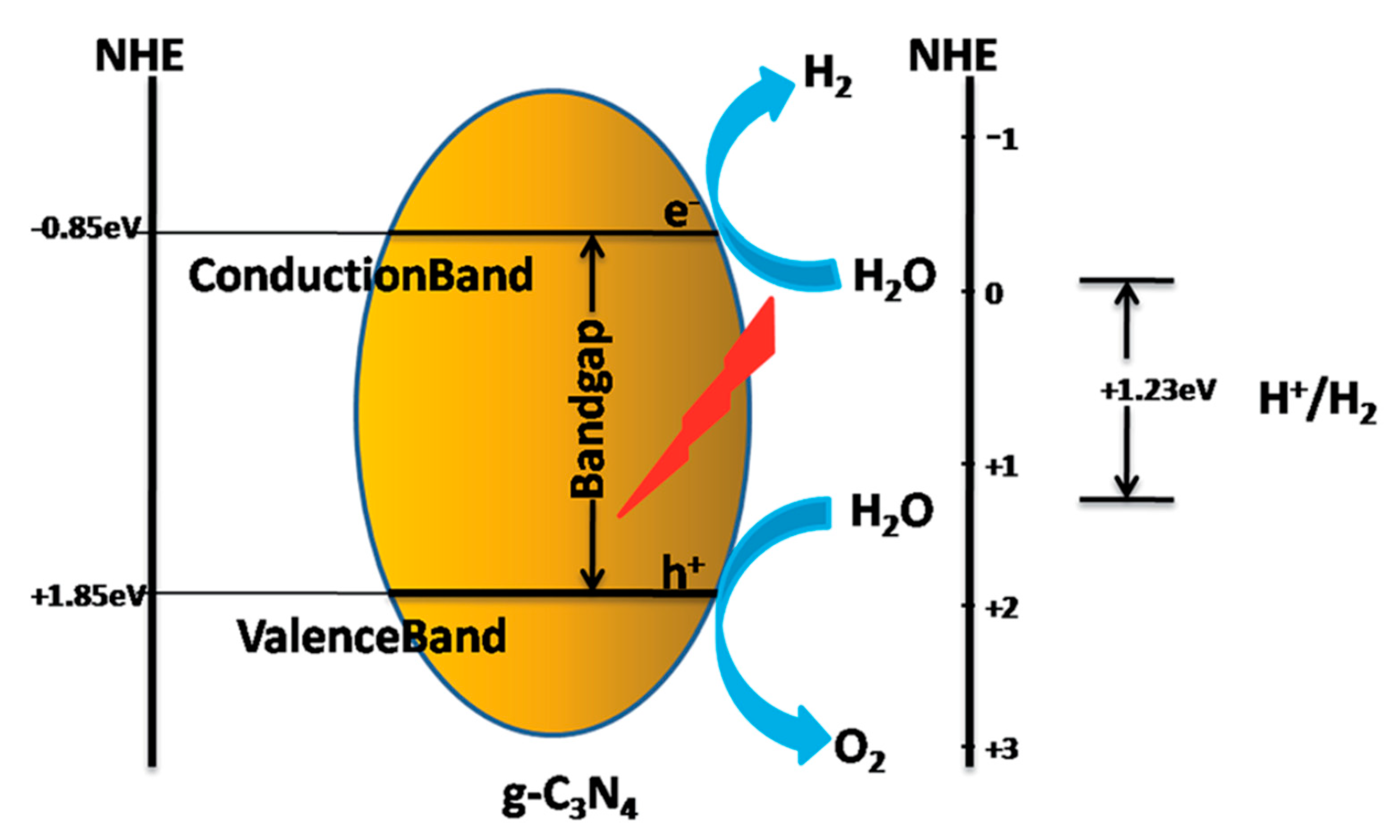 Catalysts 09 00805 g003