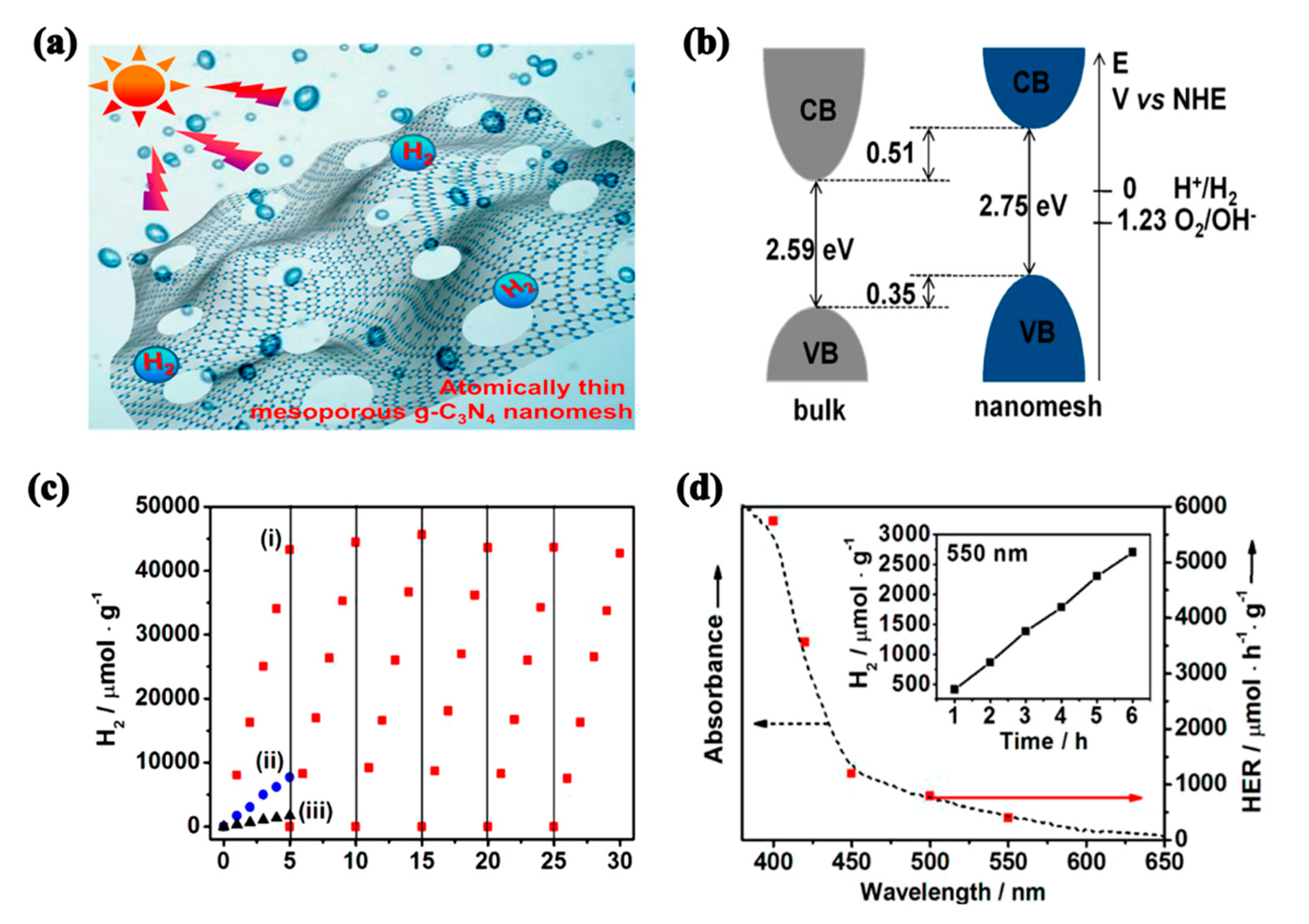 Catalysts 09 00805 g004