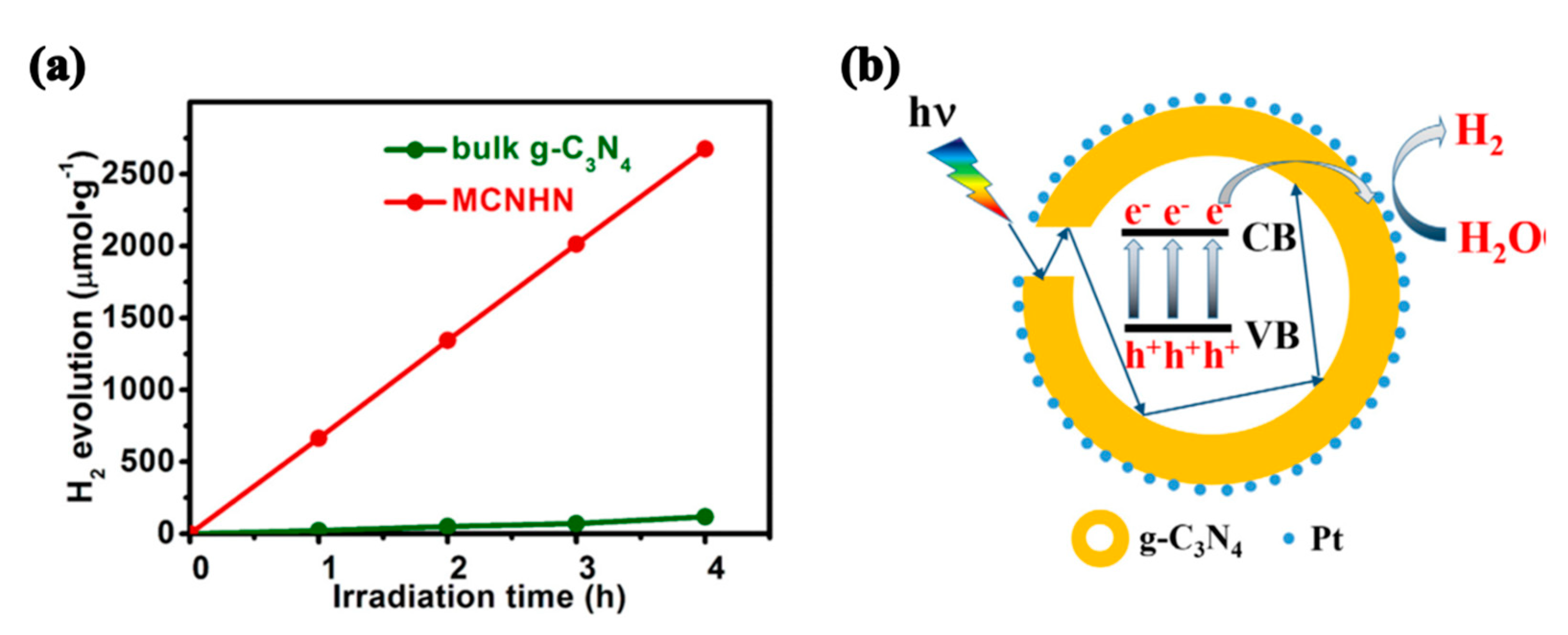 Catalysts 09 00805 g005