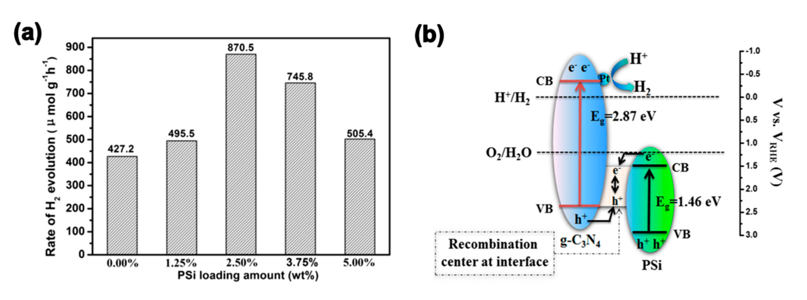 Catalysts 09 00805 g008
