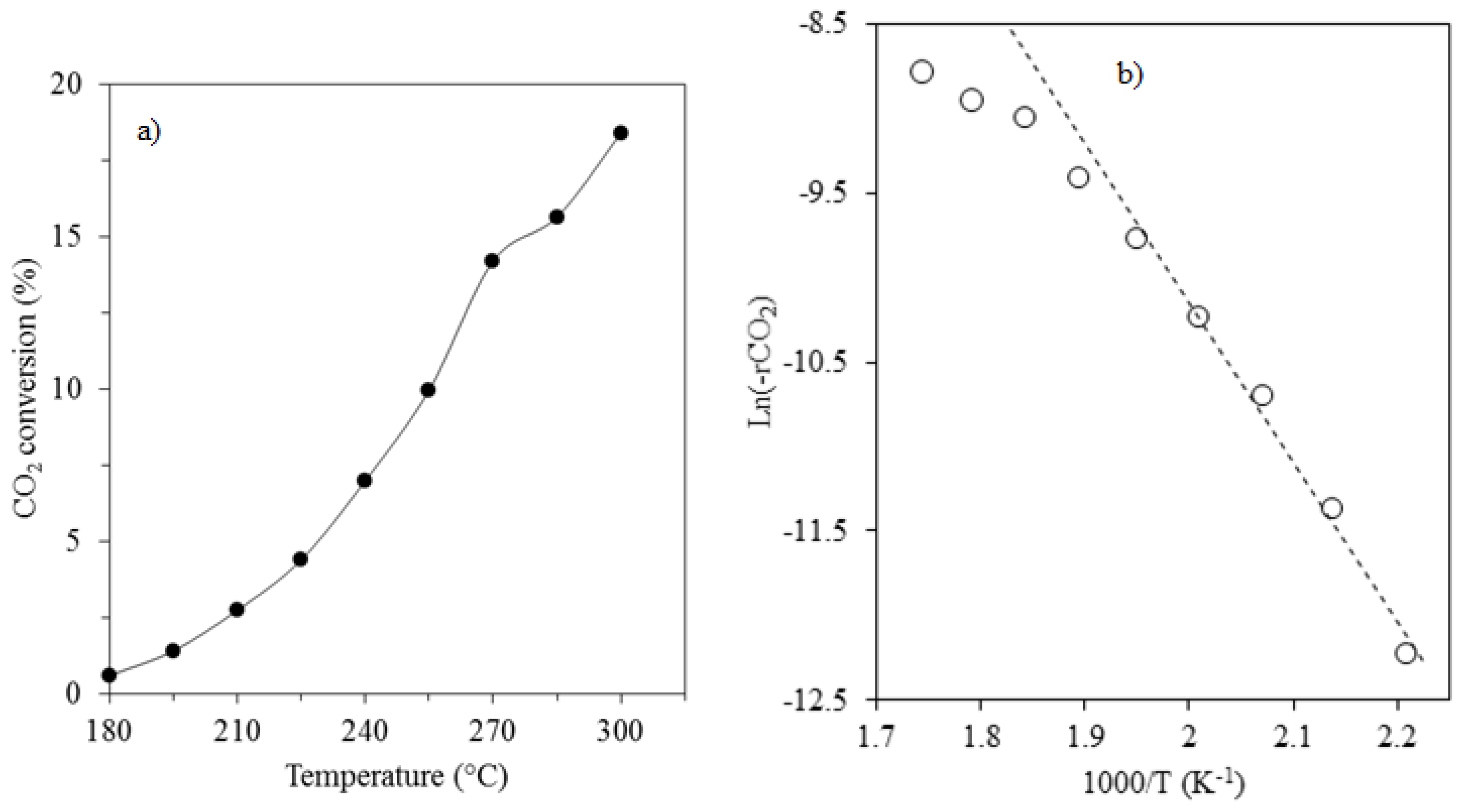 Catalysts 09 00807 g005 550