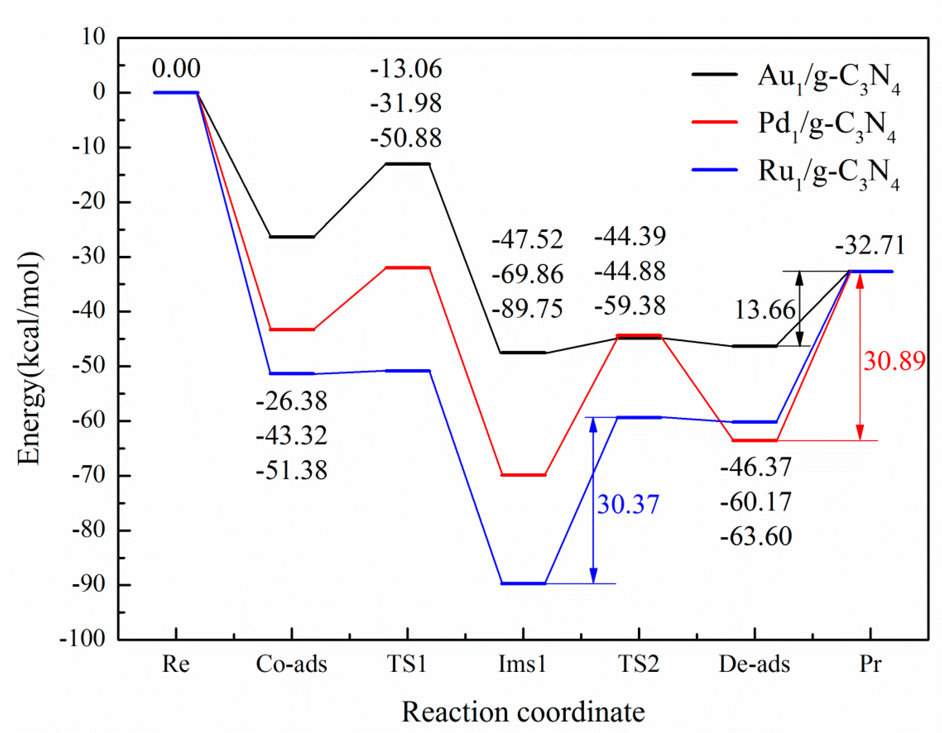 Catalysts 09 00808 g004 Catalysts 09 00808 g004