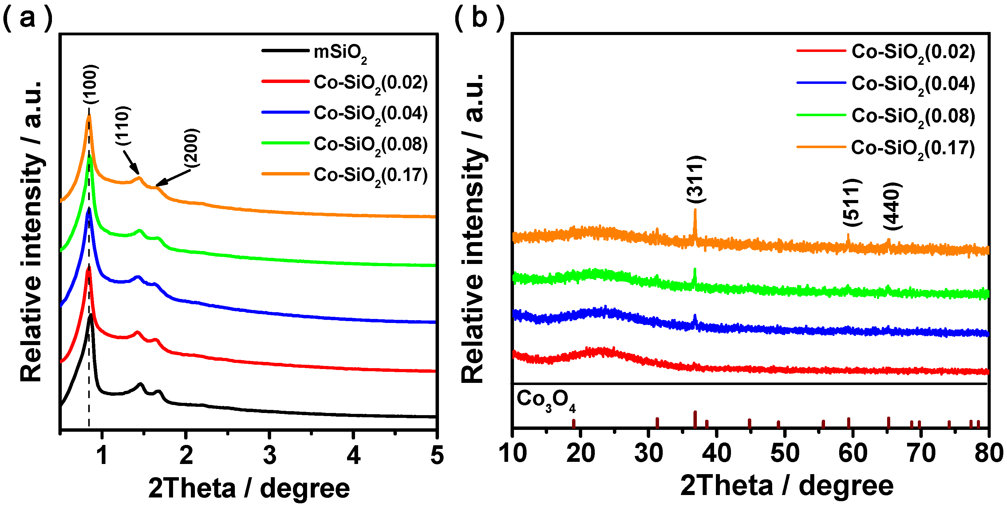 Catalysts 09 00809 g002