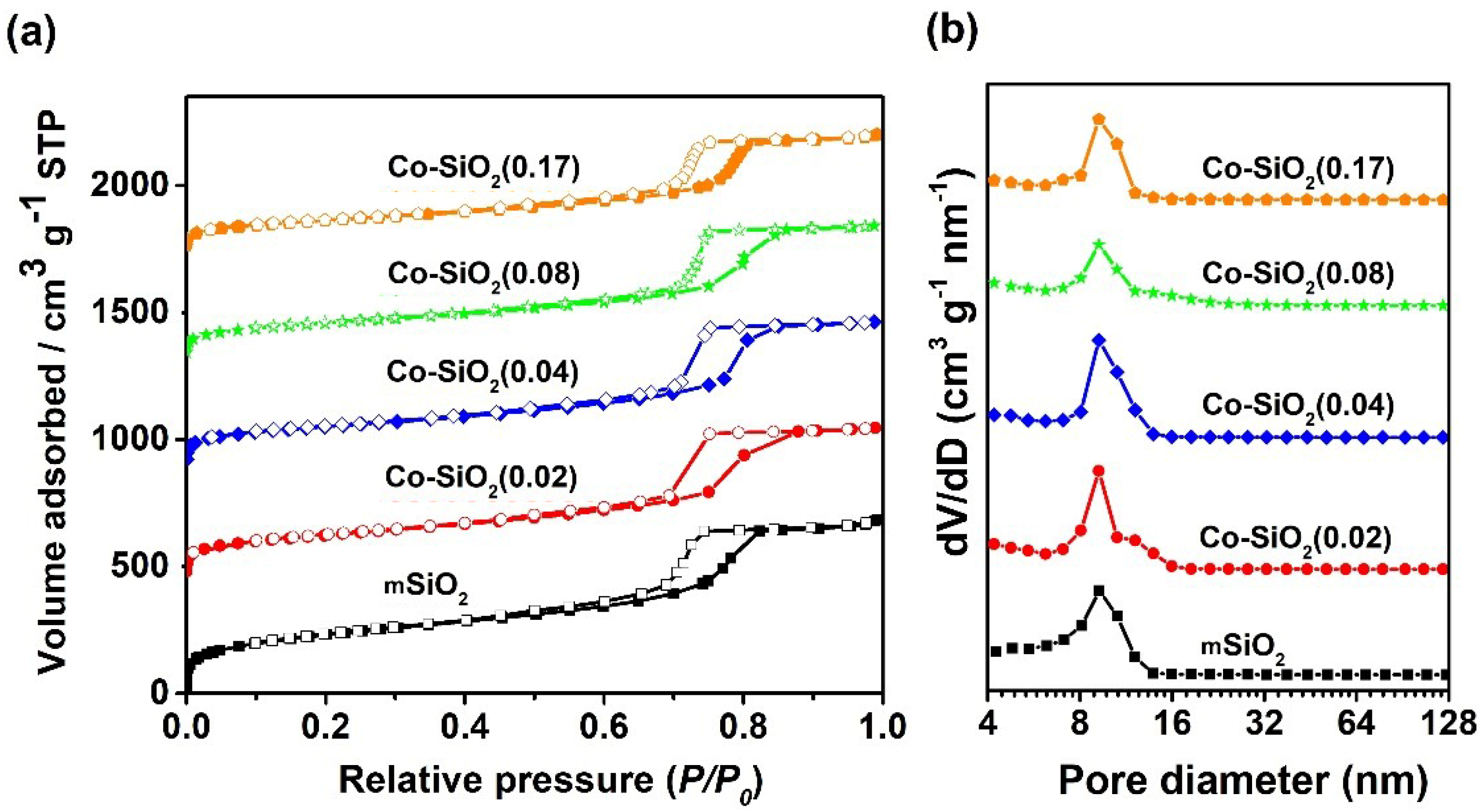 Catalysts 09 00809 g005