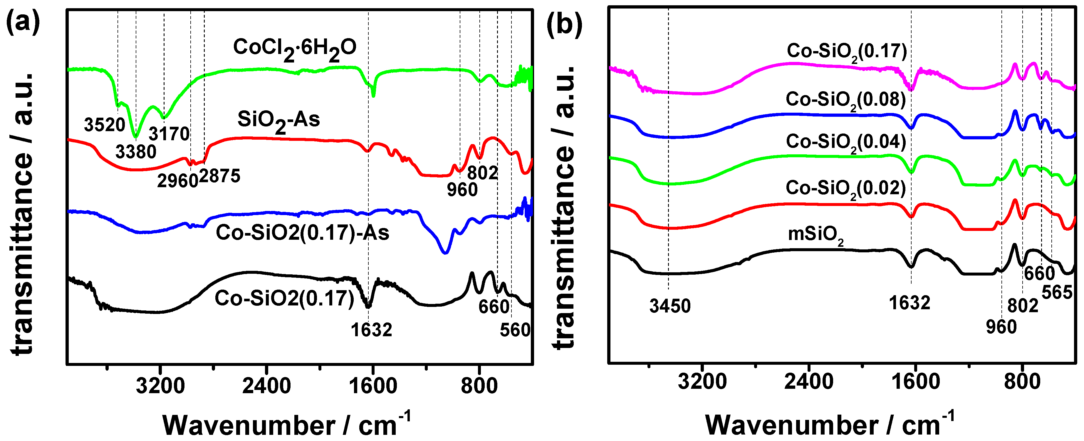 Catalysts 09 00809 g006