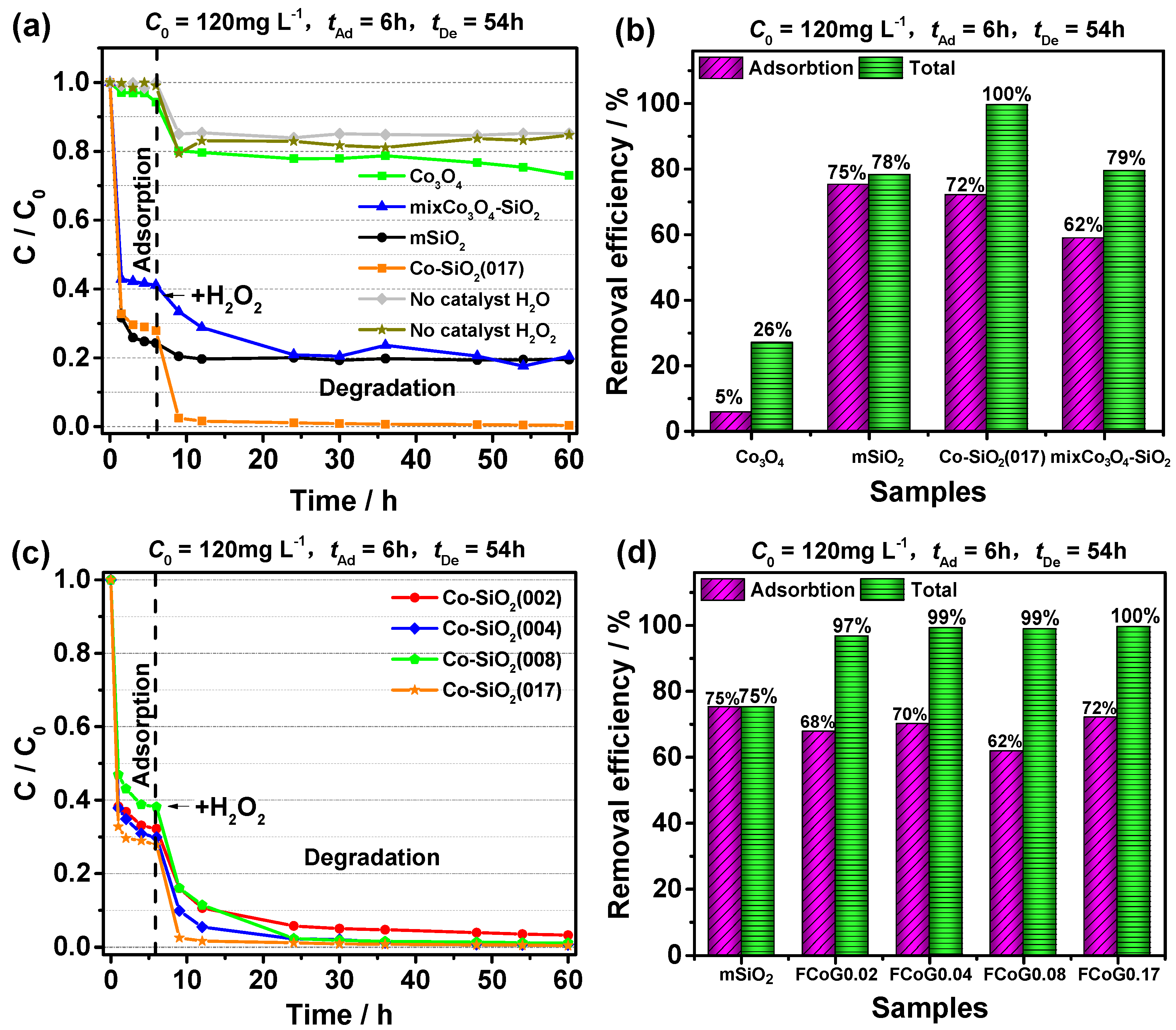 Catalysts 09 00809 g007