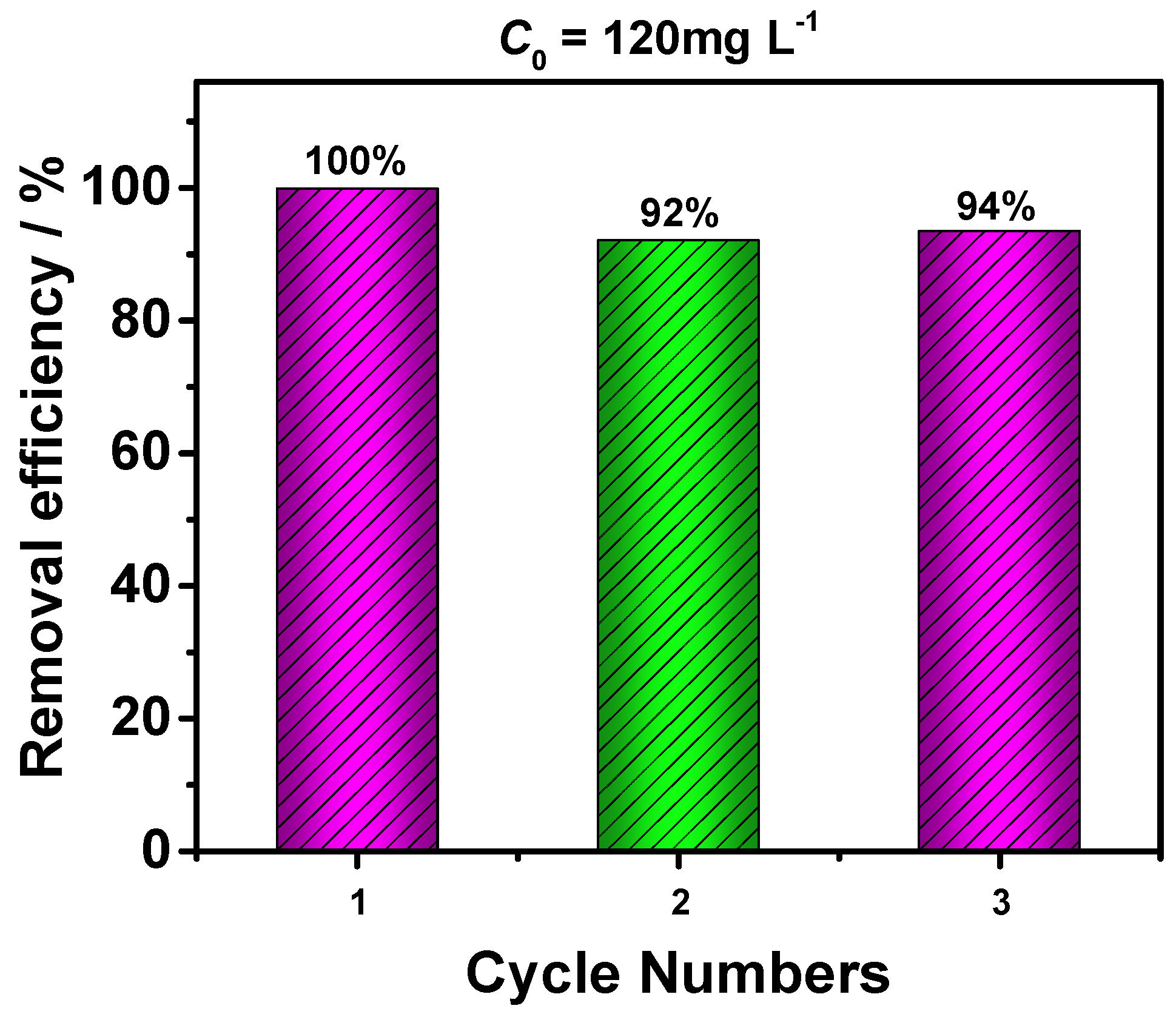 Catalysts 09 00809 g010