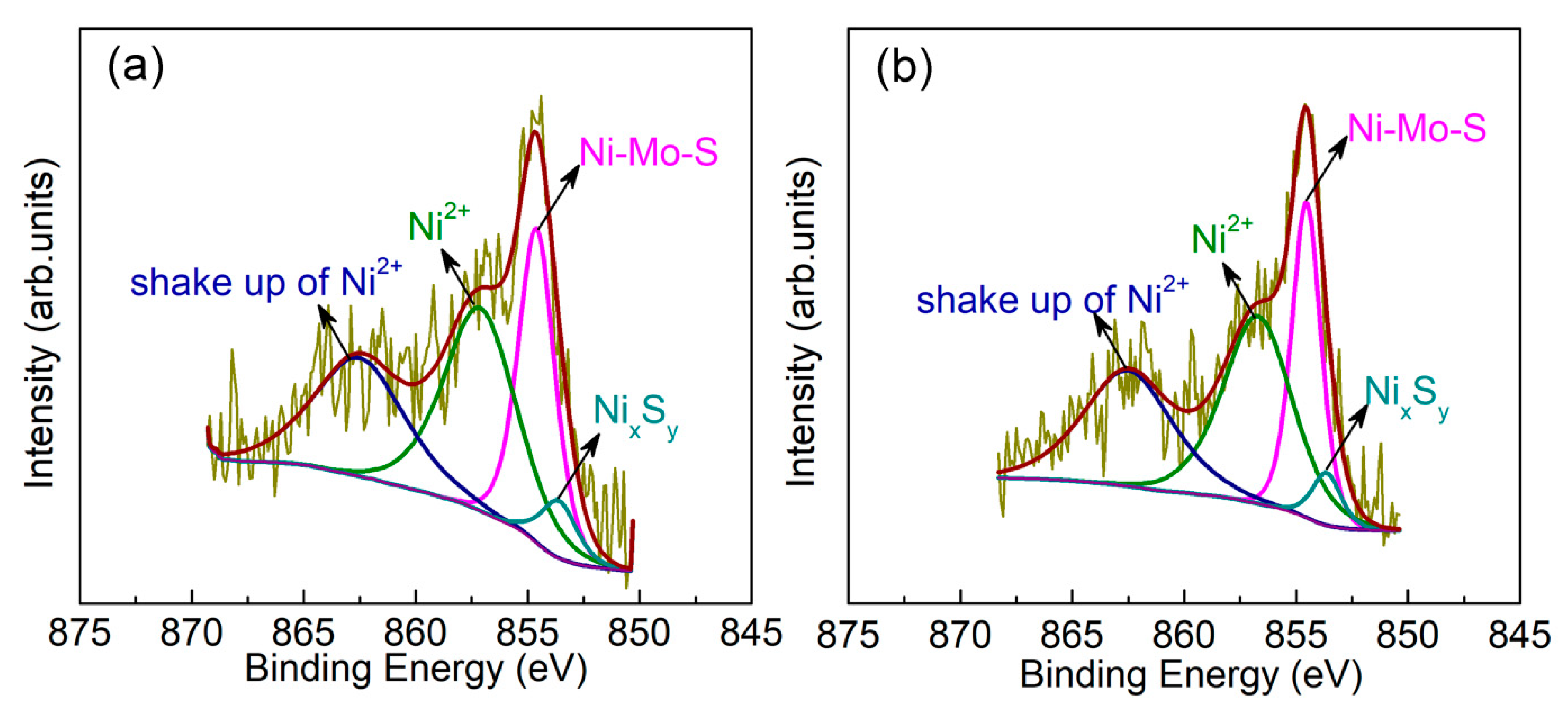 Catalysts 09 00810 g005