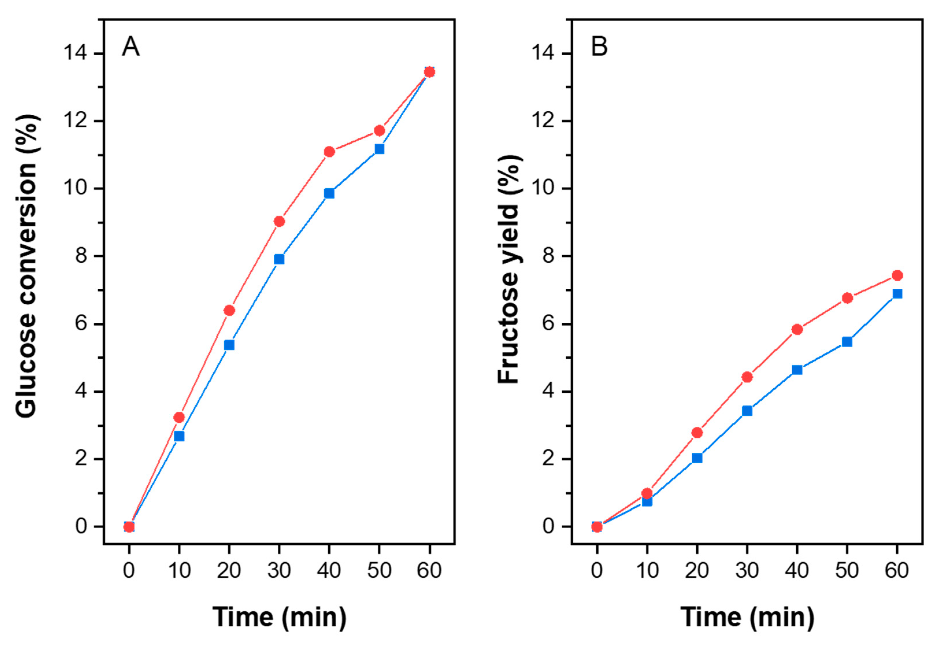 Catalysts 09 00812 g007