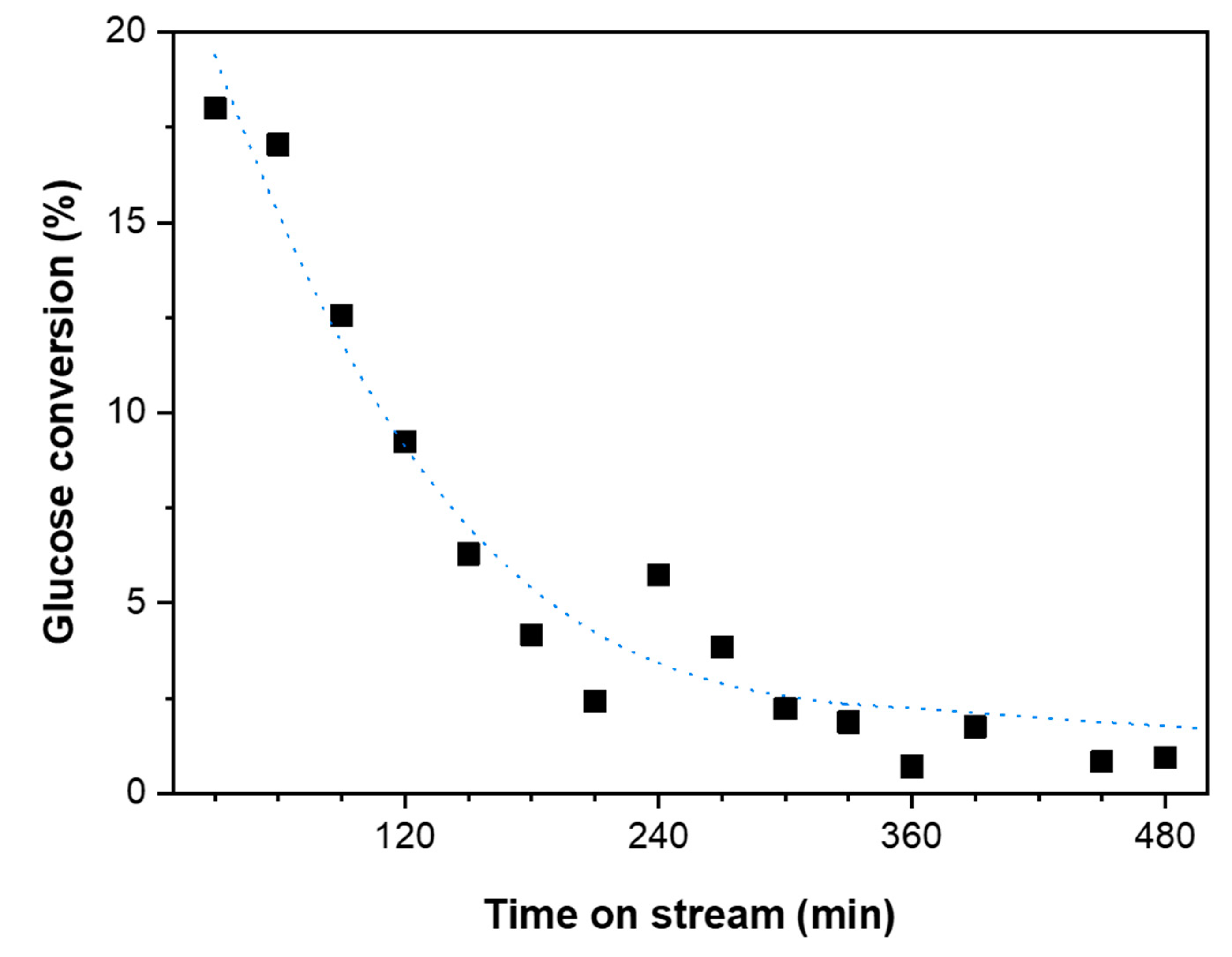 Catalysts 09 00812 g008