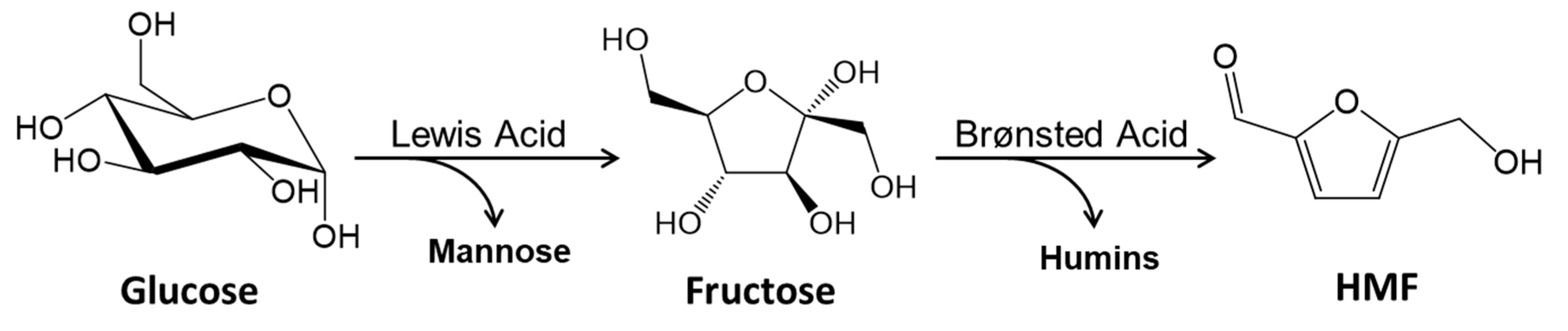 Catalysts 09 00812 sch001