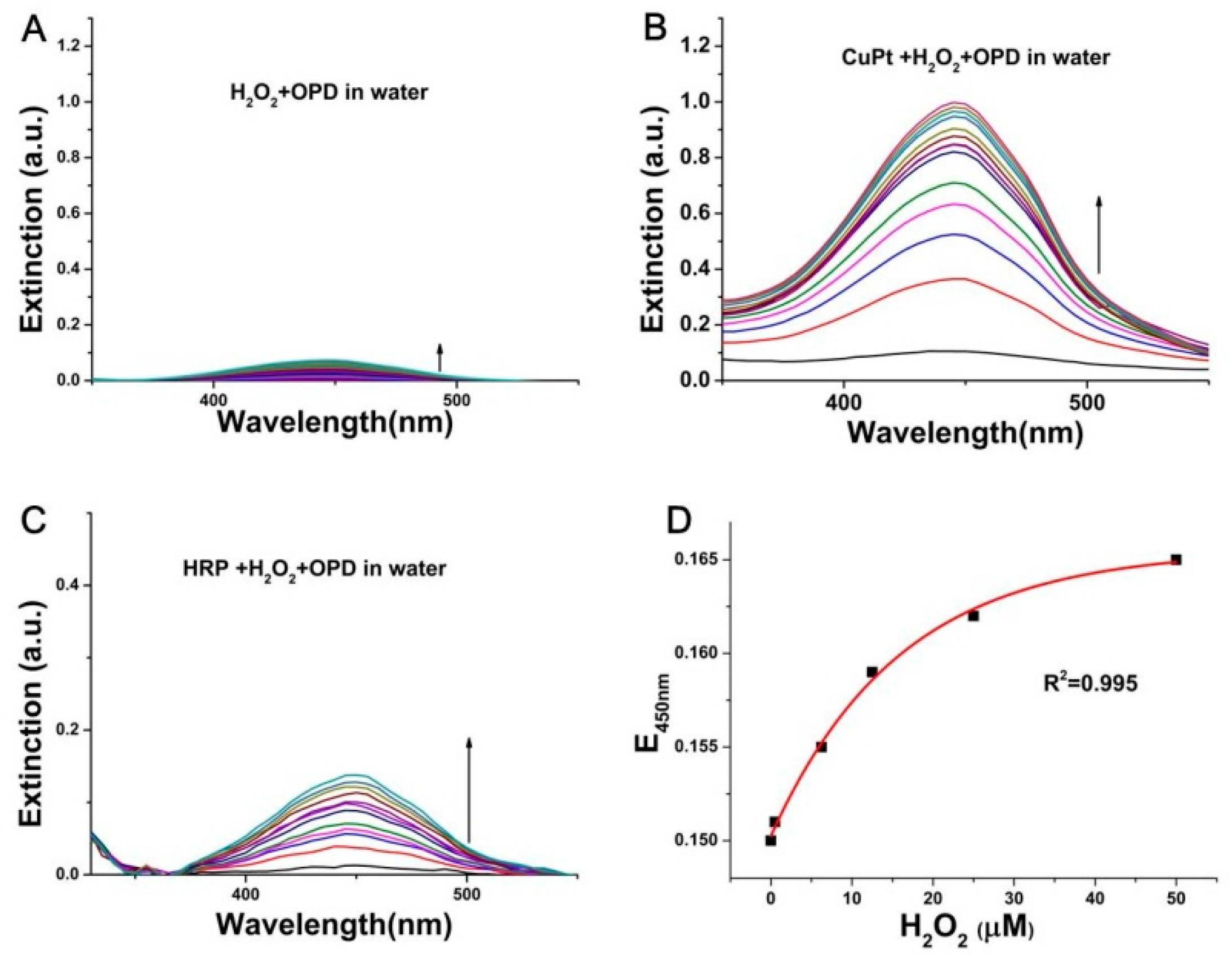 Catalysts 09 00813 g003 Catalysts 09 00813 g003
