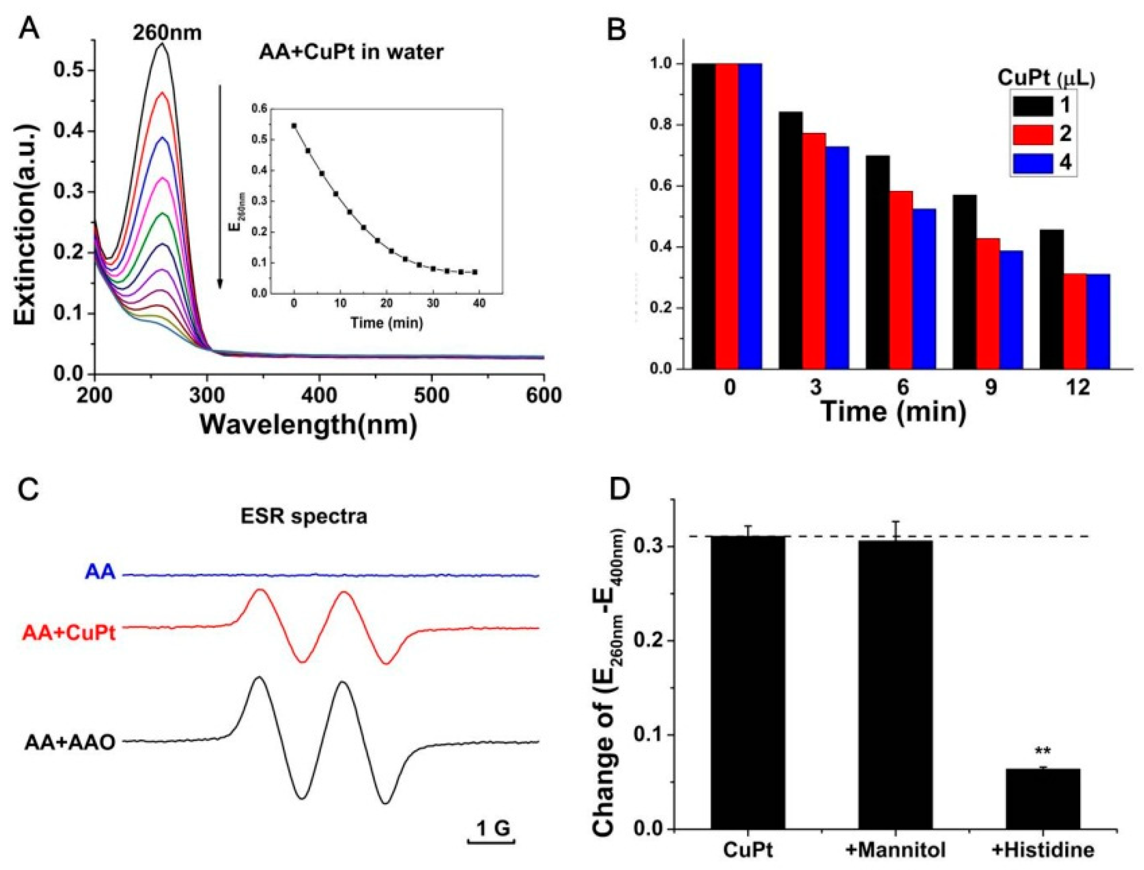 Catalysts 09 00813 g004 Catalysts 09 00813 g004
