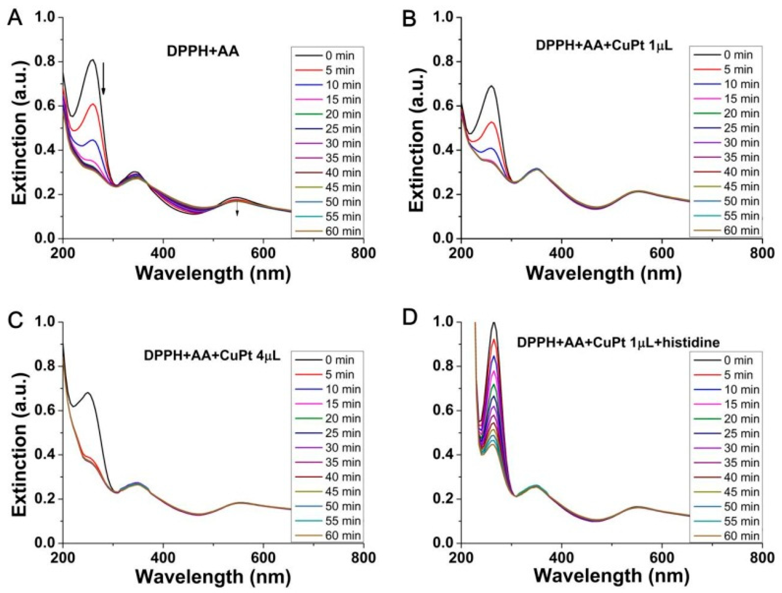 Catalysts 09 00813 g005 Catalysts 09 00813 g005