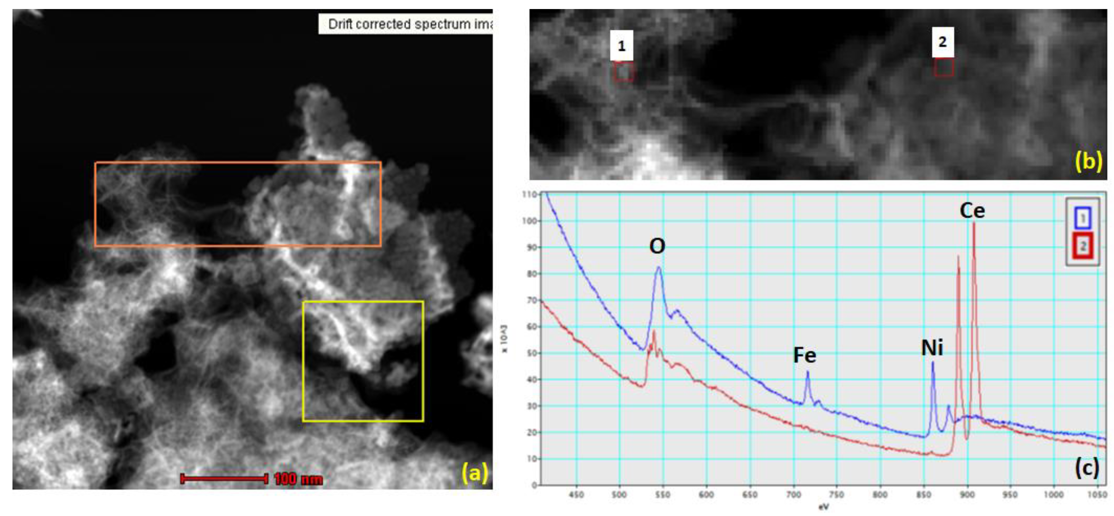 Catalysts 09 00814 g005 Catalysts 09 00814 g005