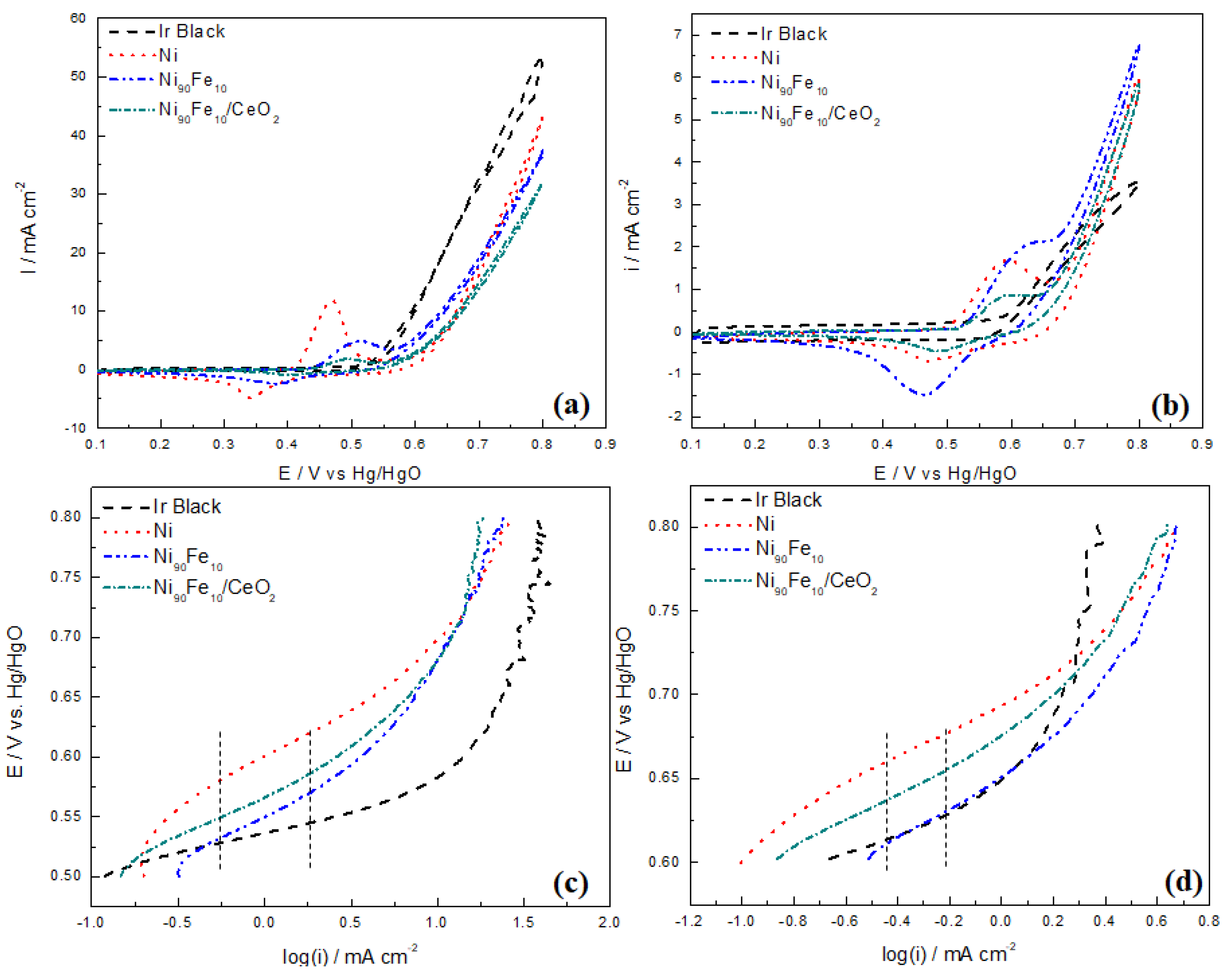 Catalysts 09 00814 g006 Catalysts 09 00814 g006