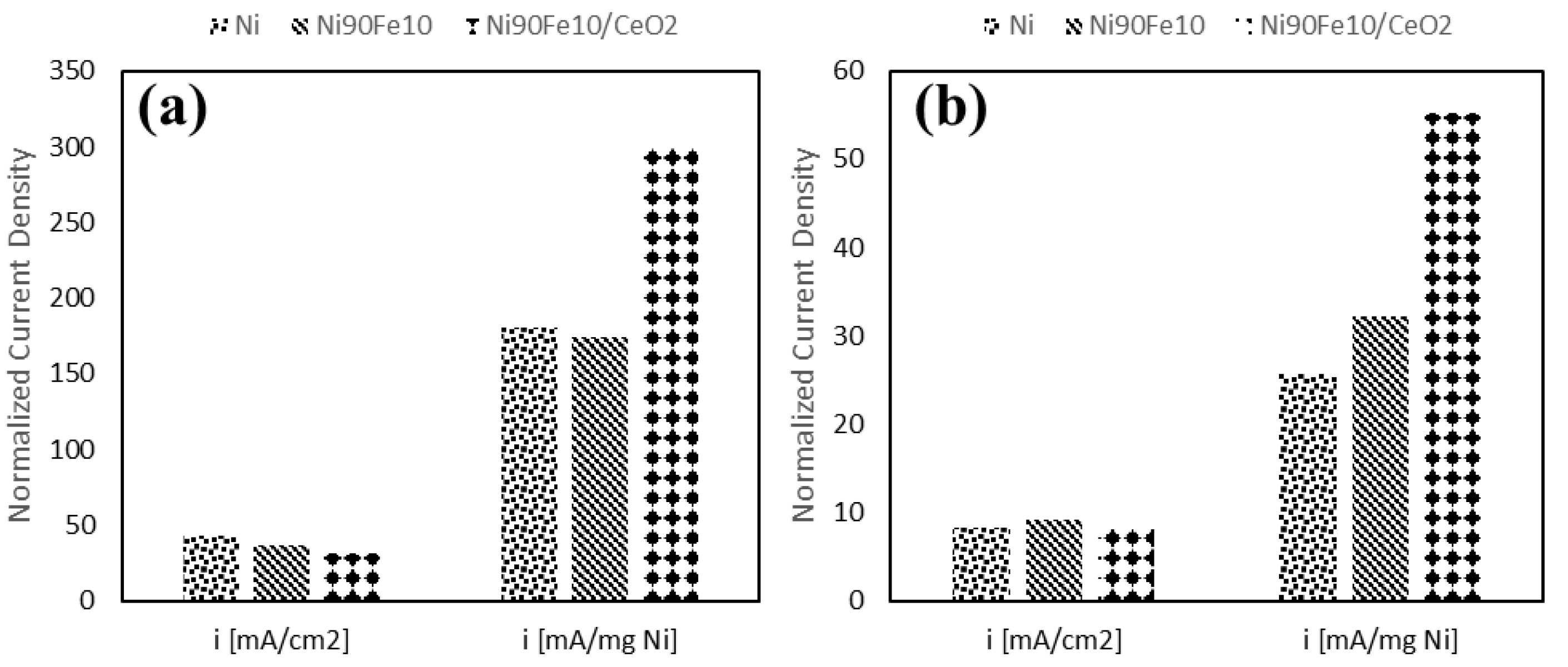 Catalysts 09 00814 g007 Catalysts 09 00814 g007