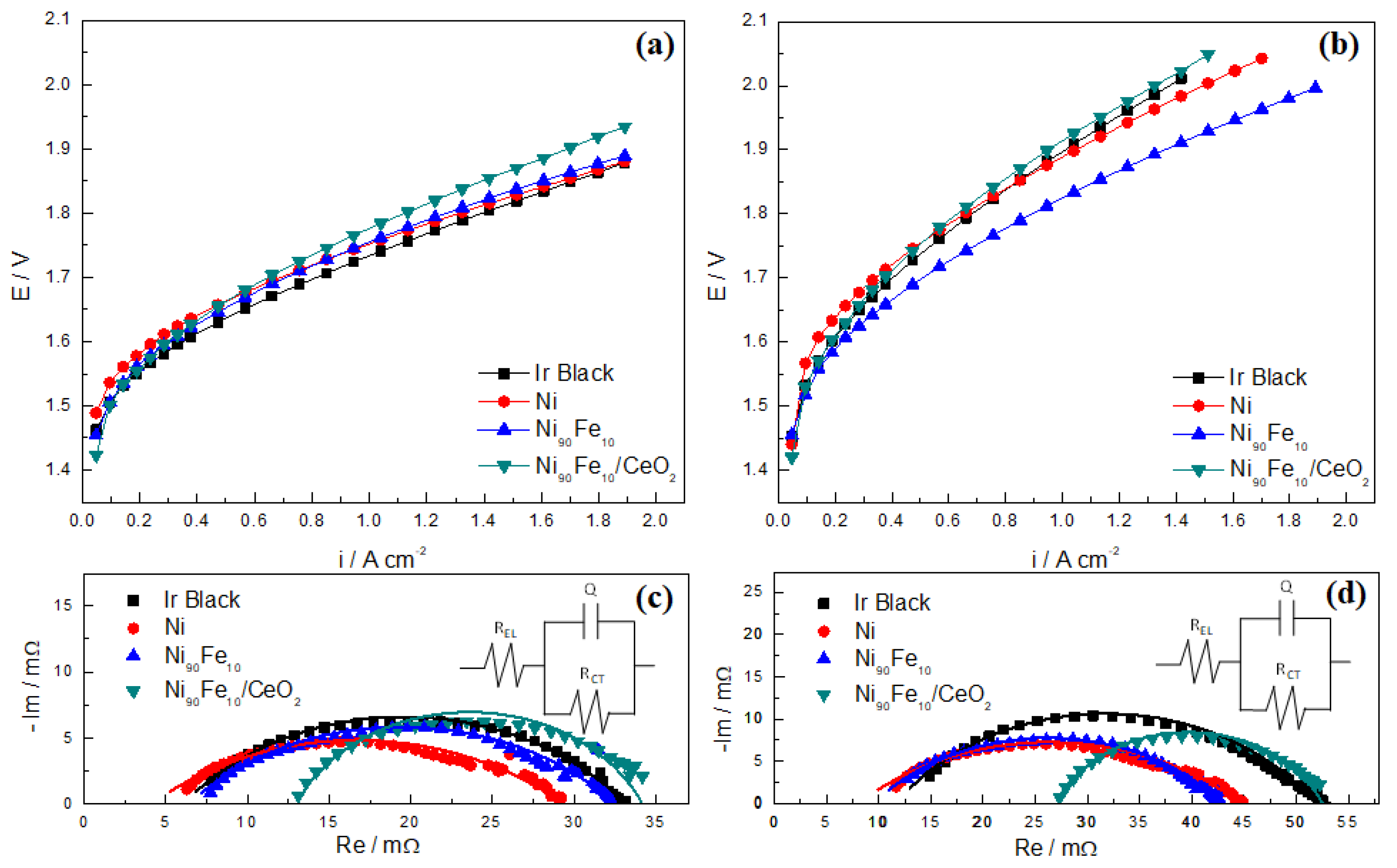Catalysts 09 00814 g008 Catalysts 09 00814 g008