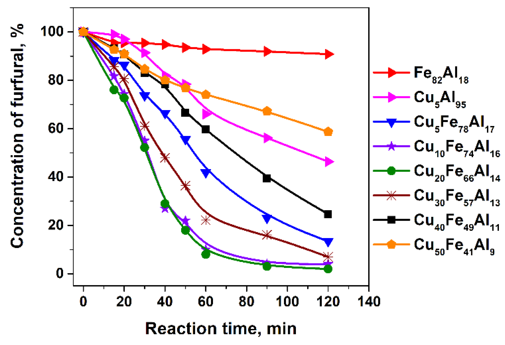 Catalysts 09 00816 g002