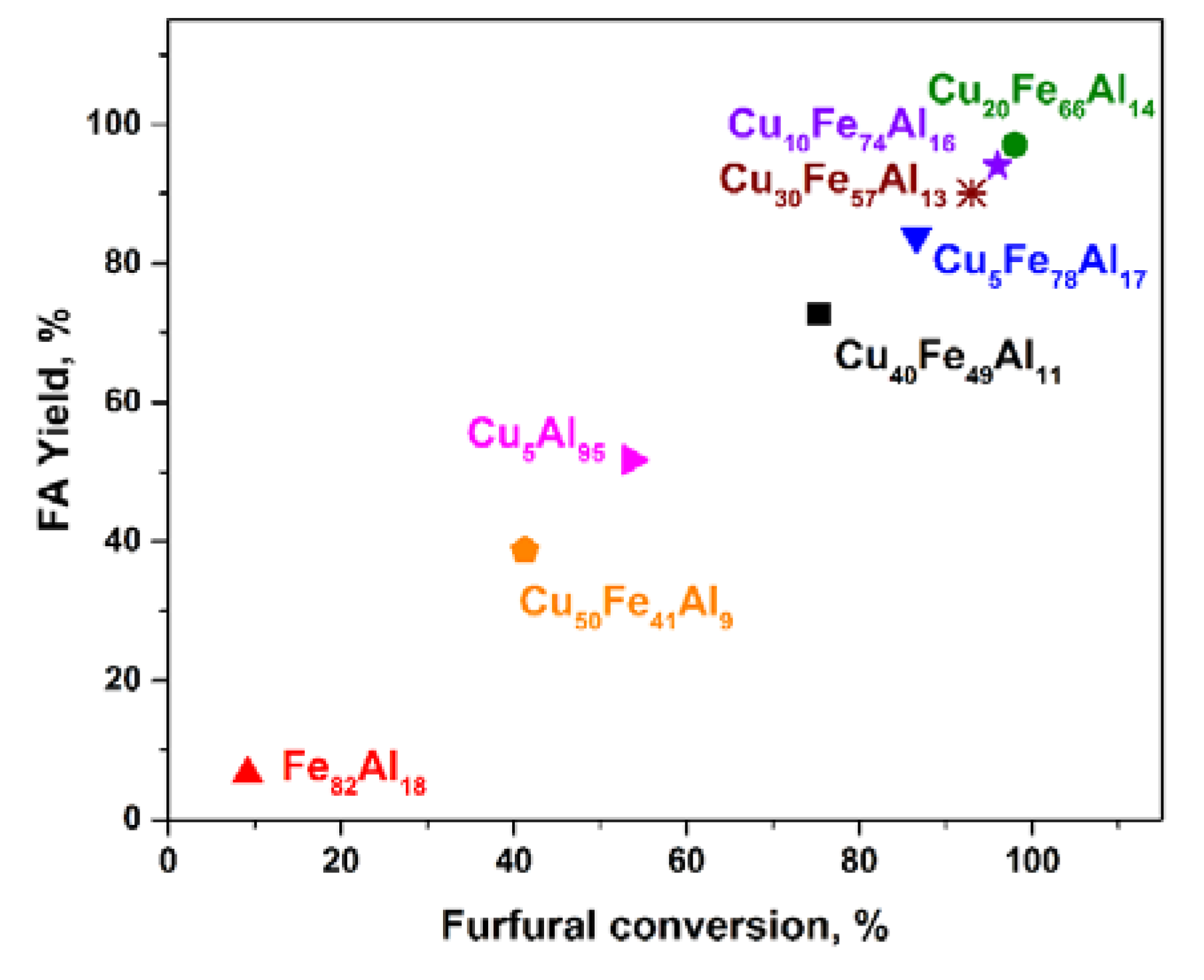 Catalysts 09 00816 g003
