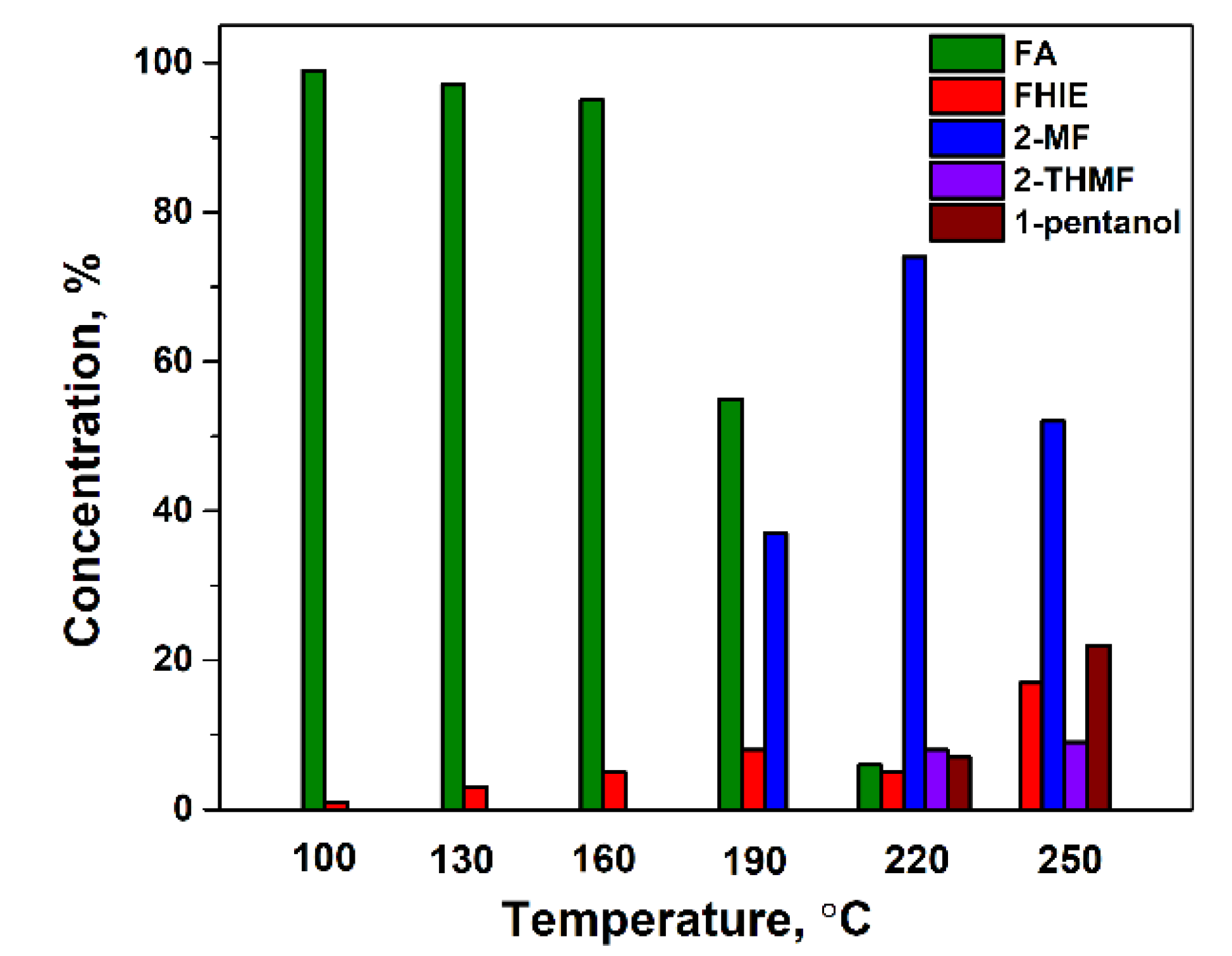 Catalysts 09 00816 g005