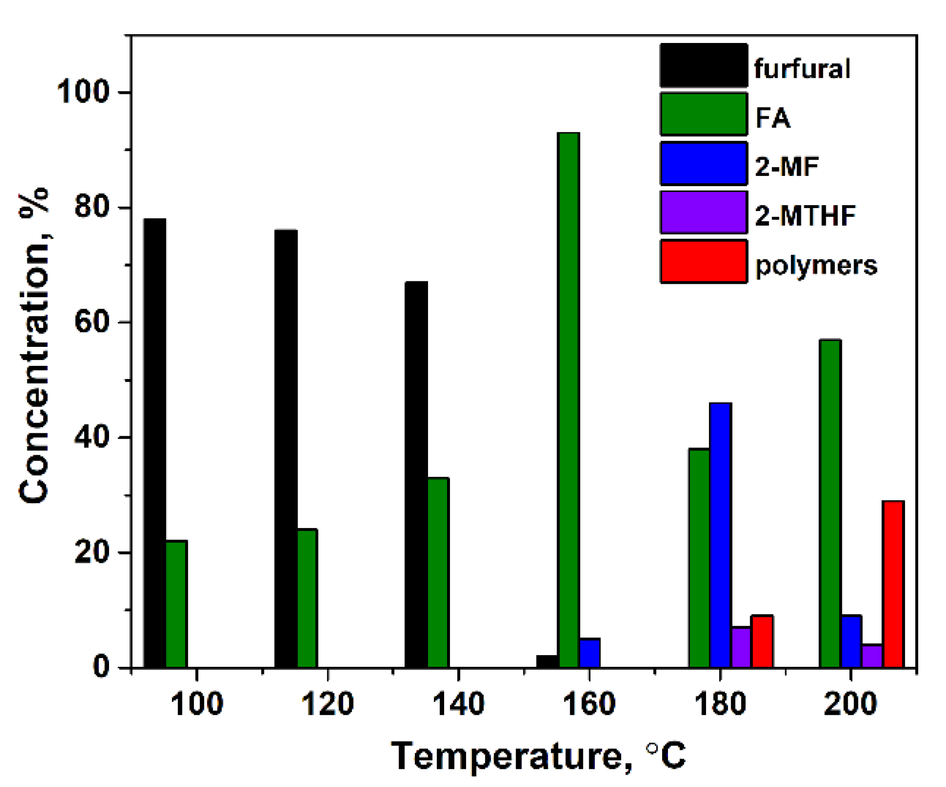 Catalysts 09 00816 g007