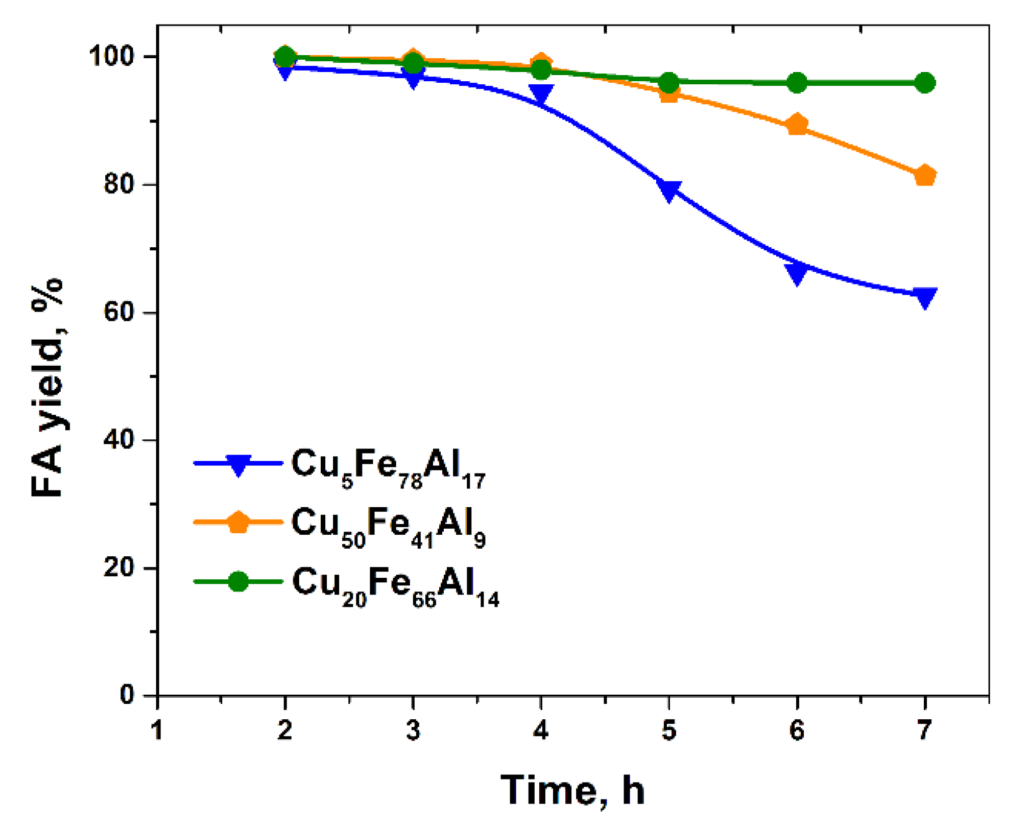 Catalysts 09 00816 g008