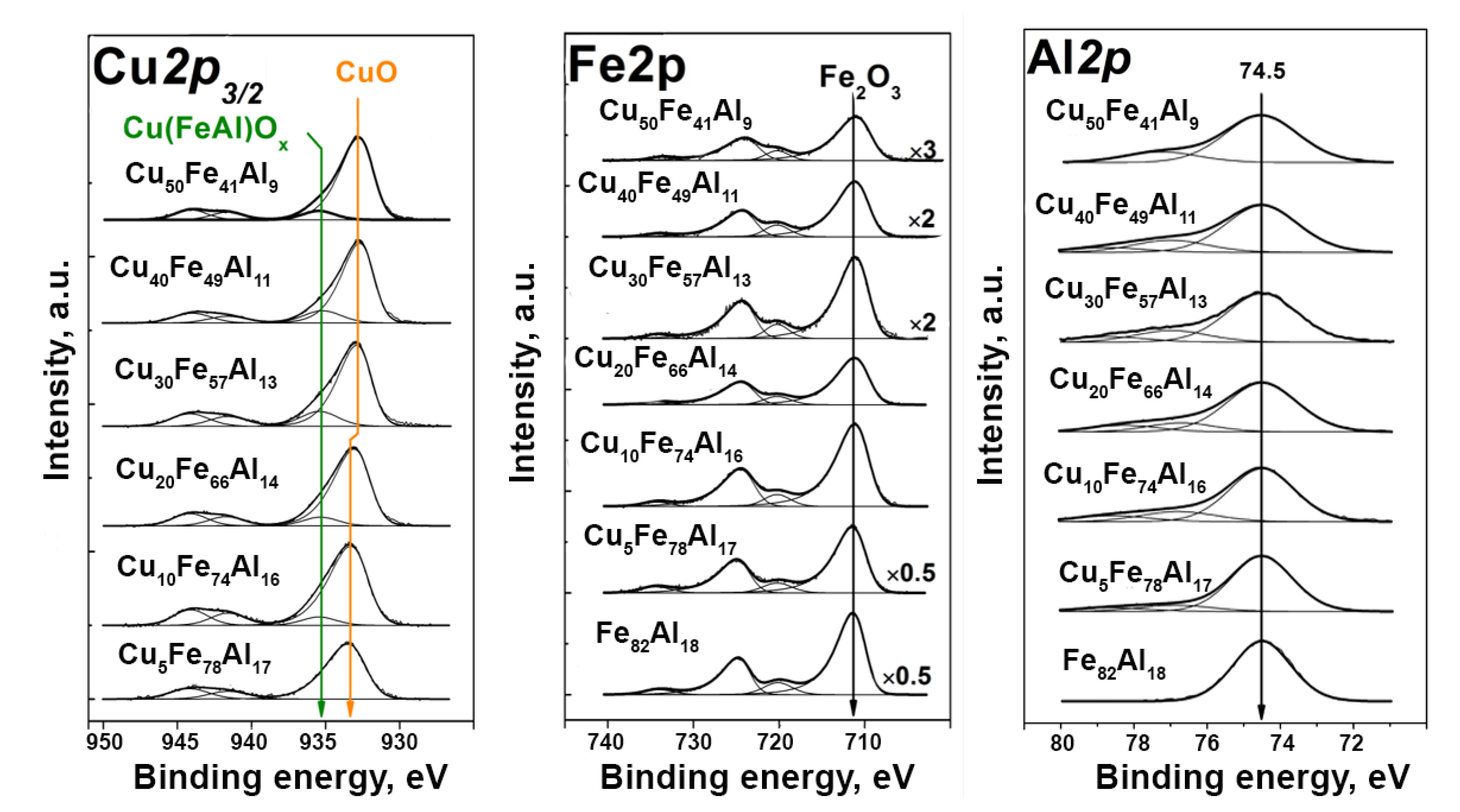 Catalysts 09 00816 g010