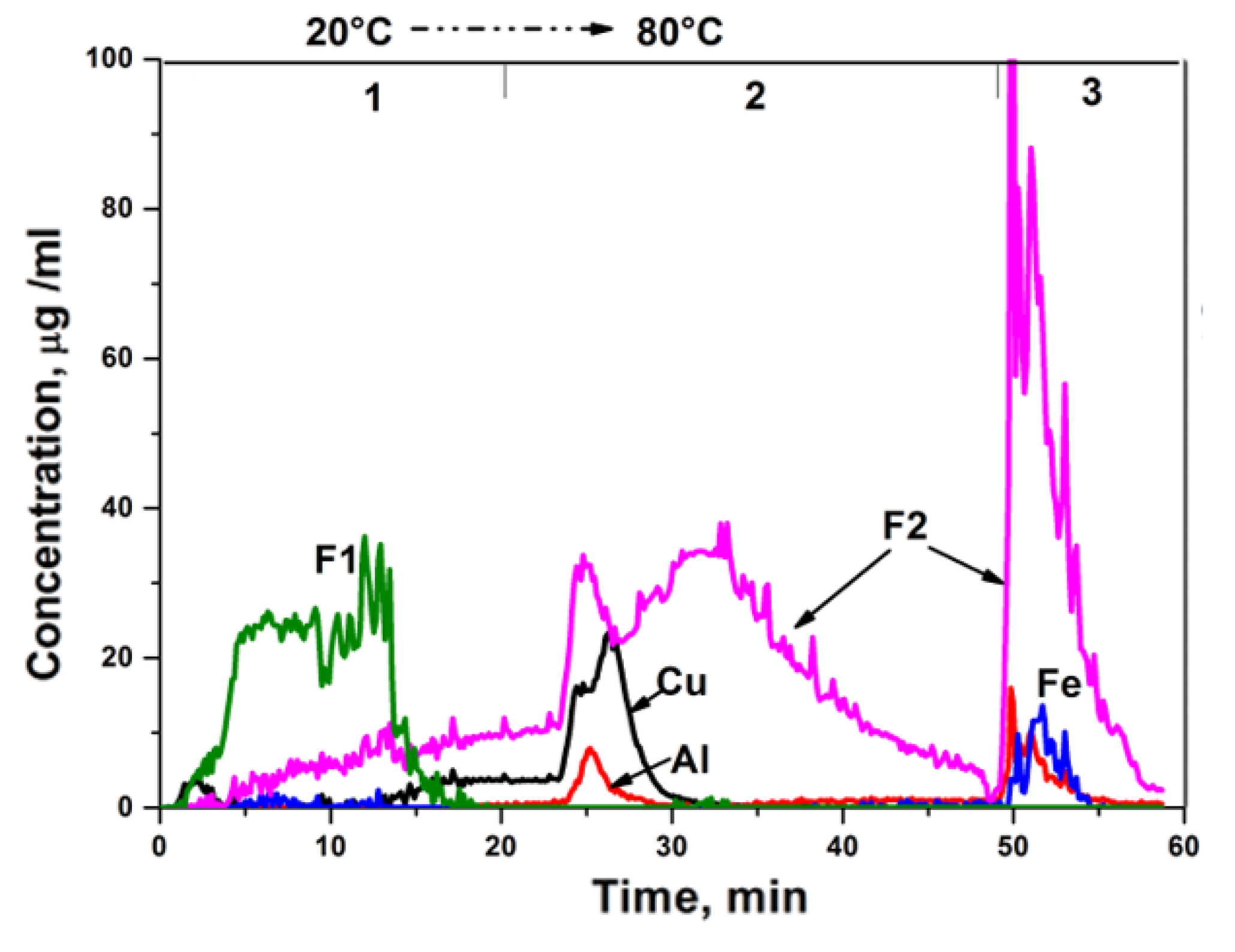Catalysts 09 00816 g012