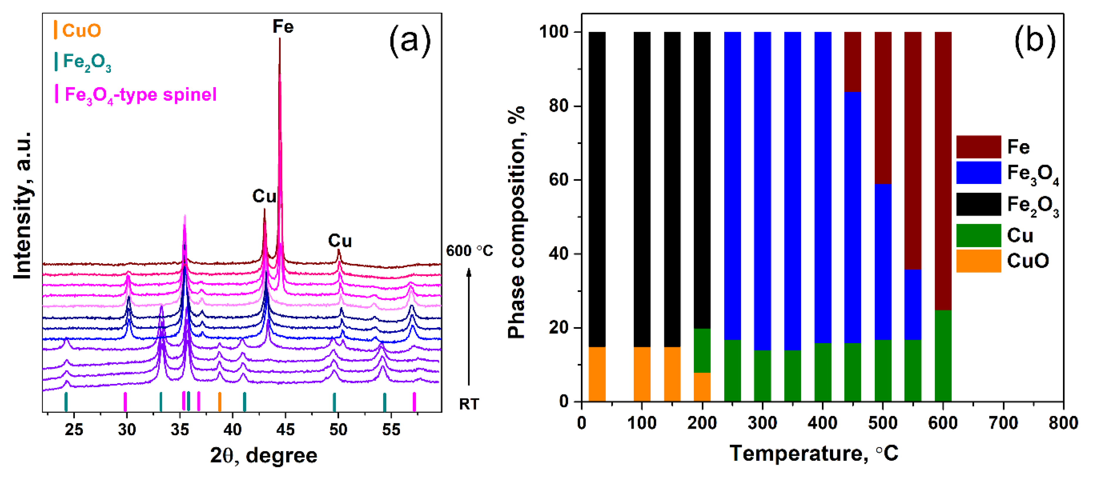 Catalysts 09 00816 g013