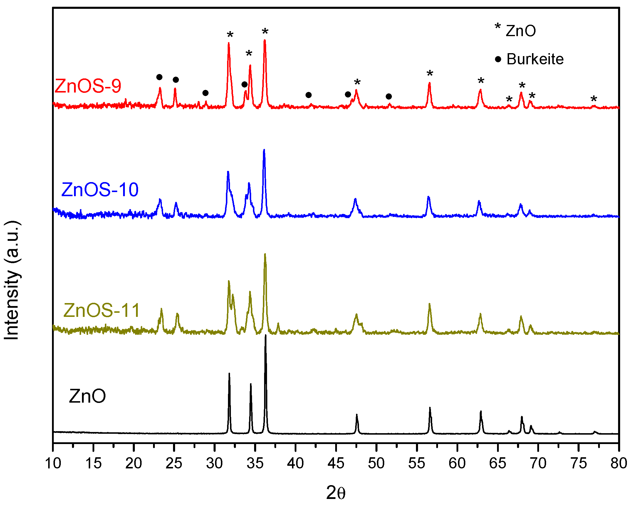 Catalysts 09 00817 g001 Catalysts 09 00817 g001