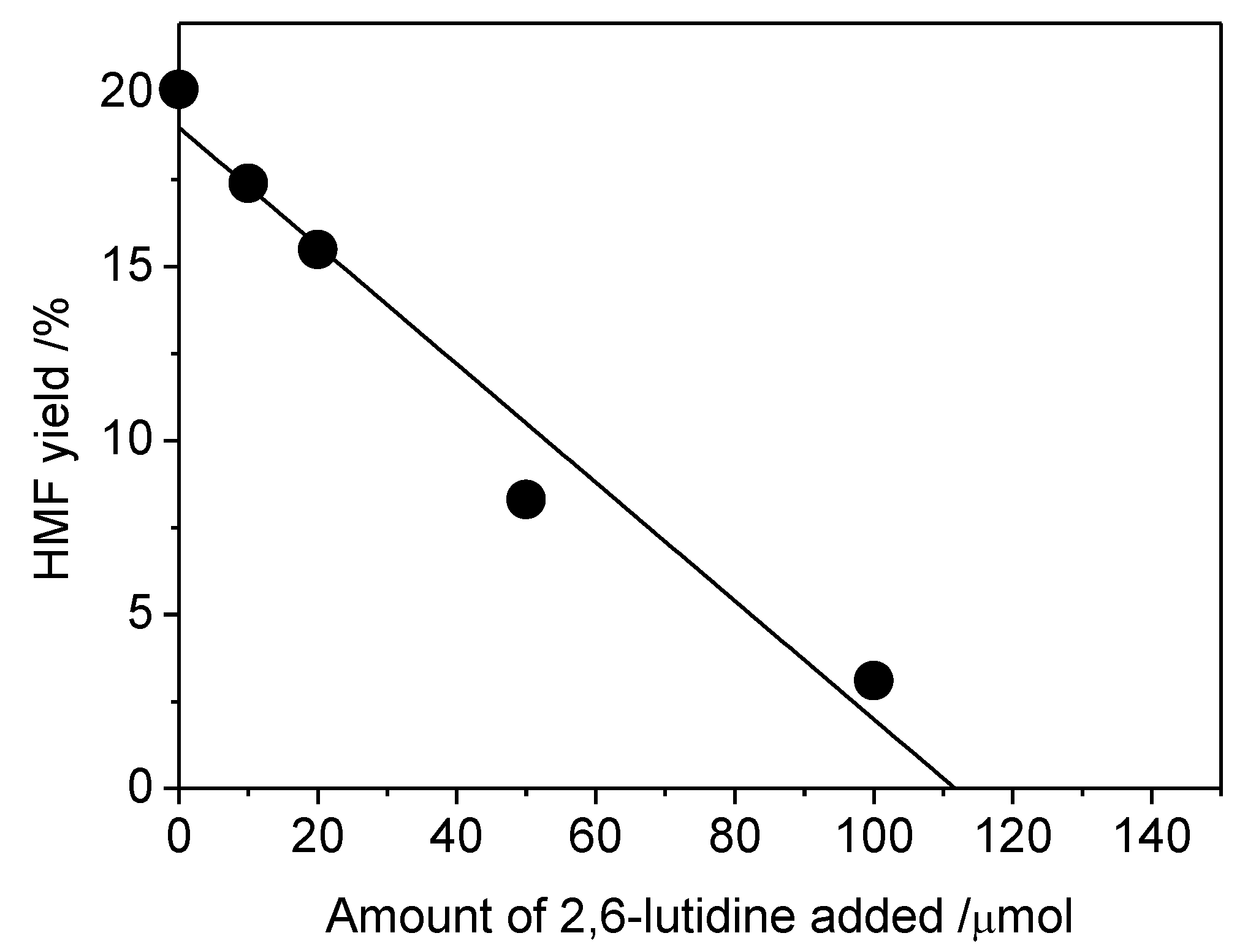 Catalysts 09 00818 g001 Catalysts 09 00818 g001