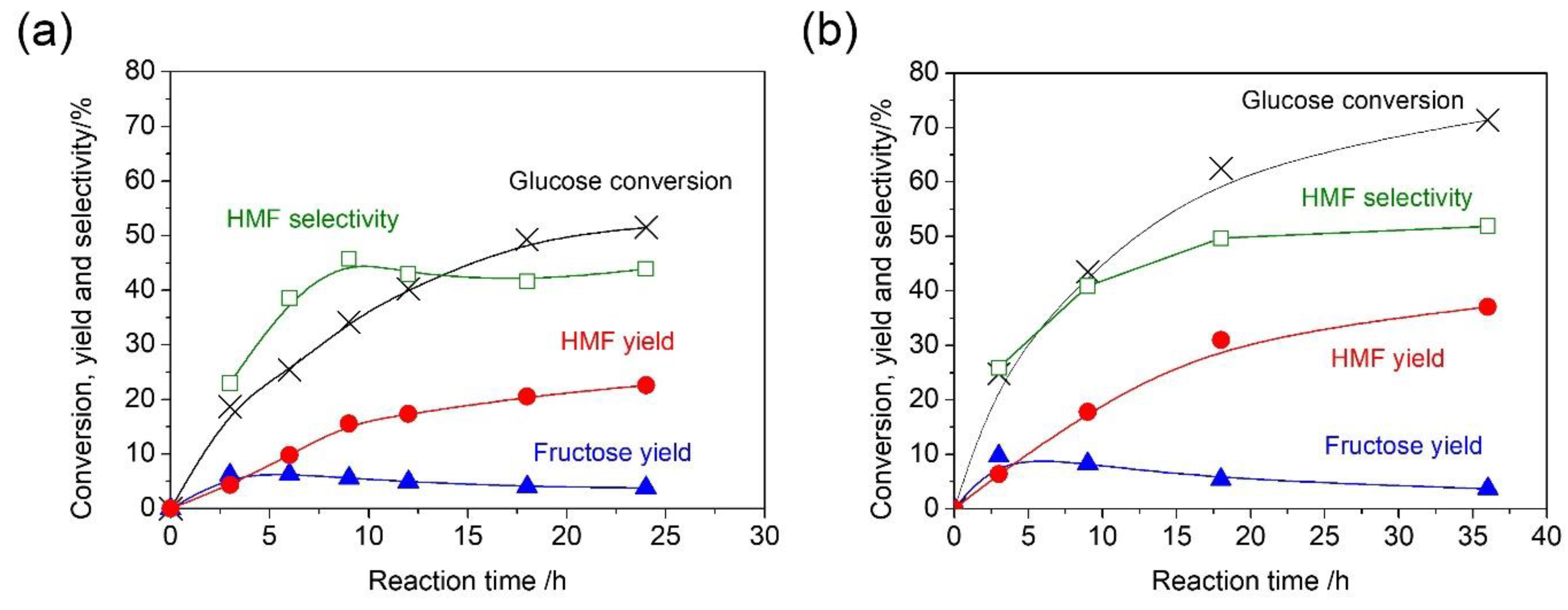 Catalysts 09 00818 g002 Catalysts 09 00818 g002
