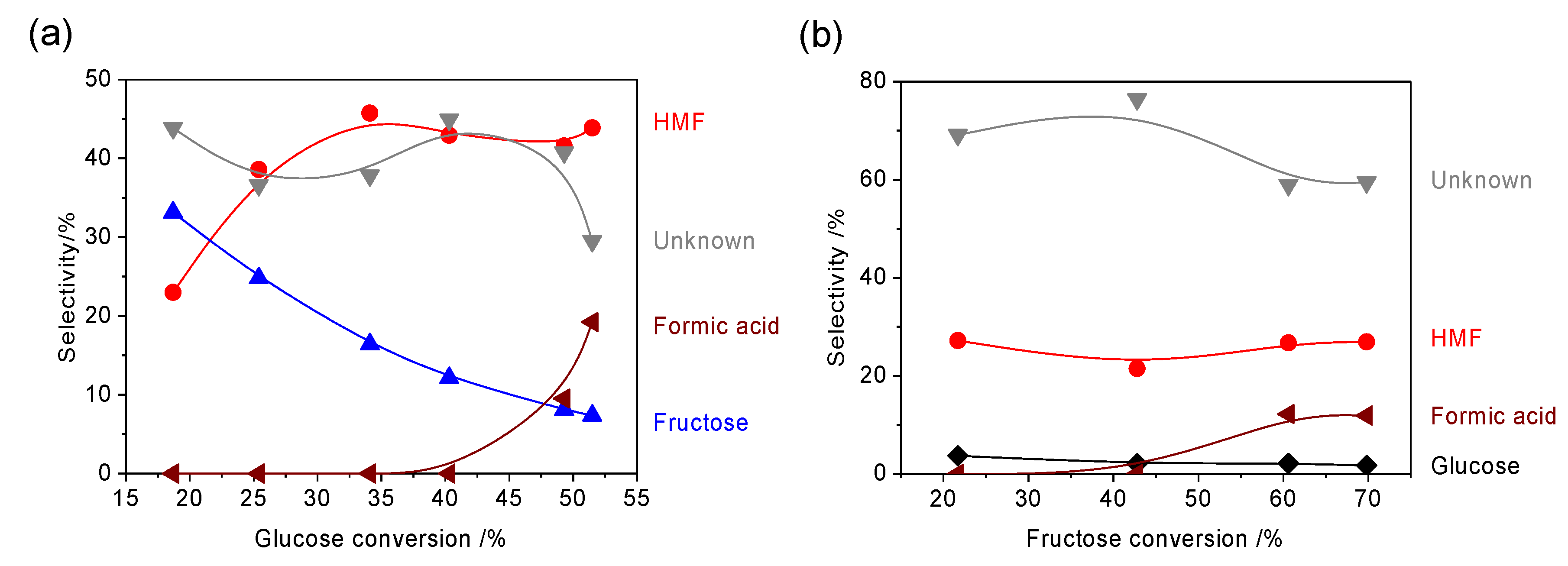 Catalysts 09 00818 g006 Catalysts 09 00818 g006