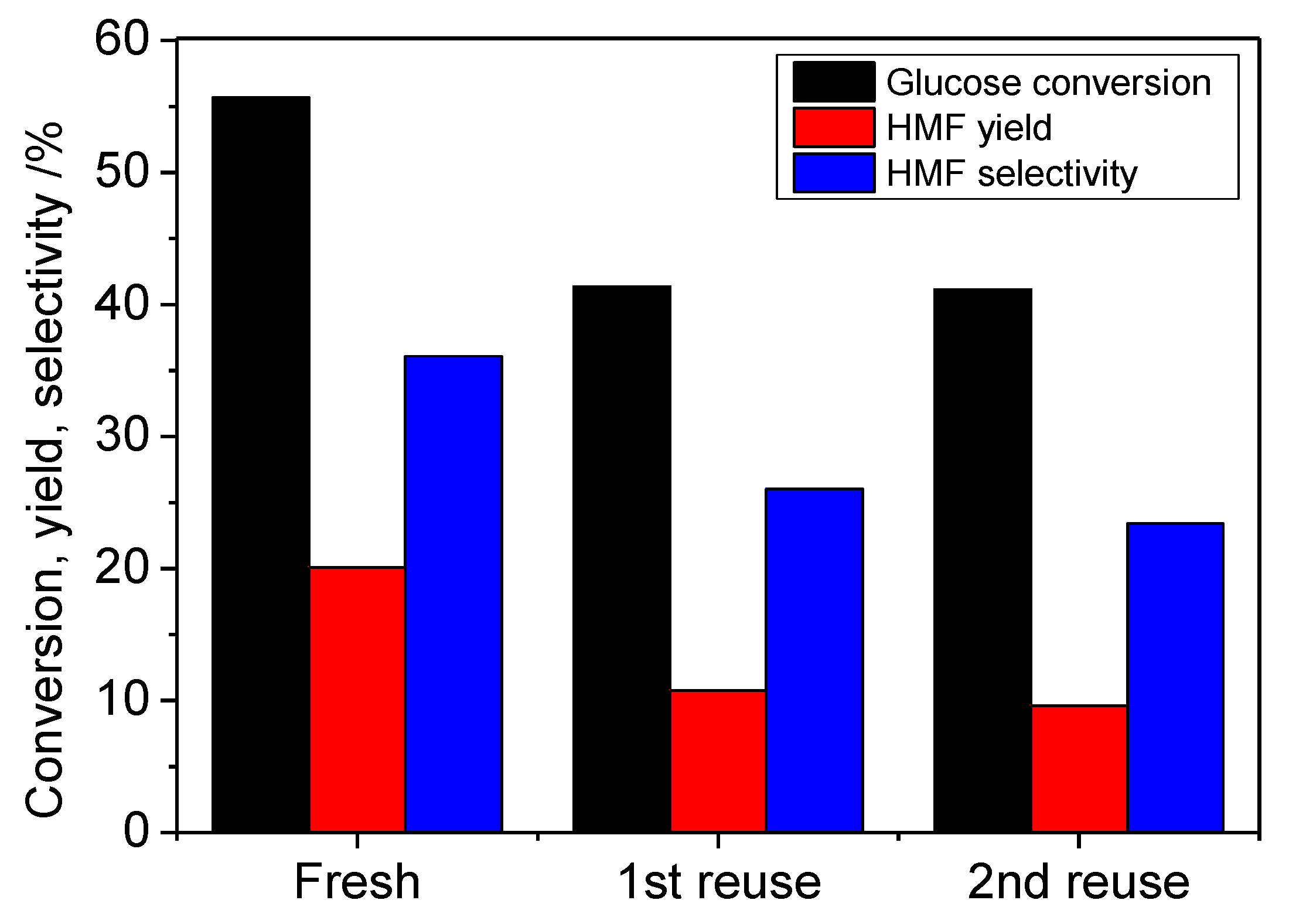 Catalysts 09 00818 g008 Catalysts 09 00818 g008